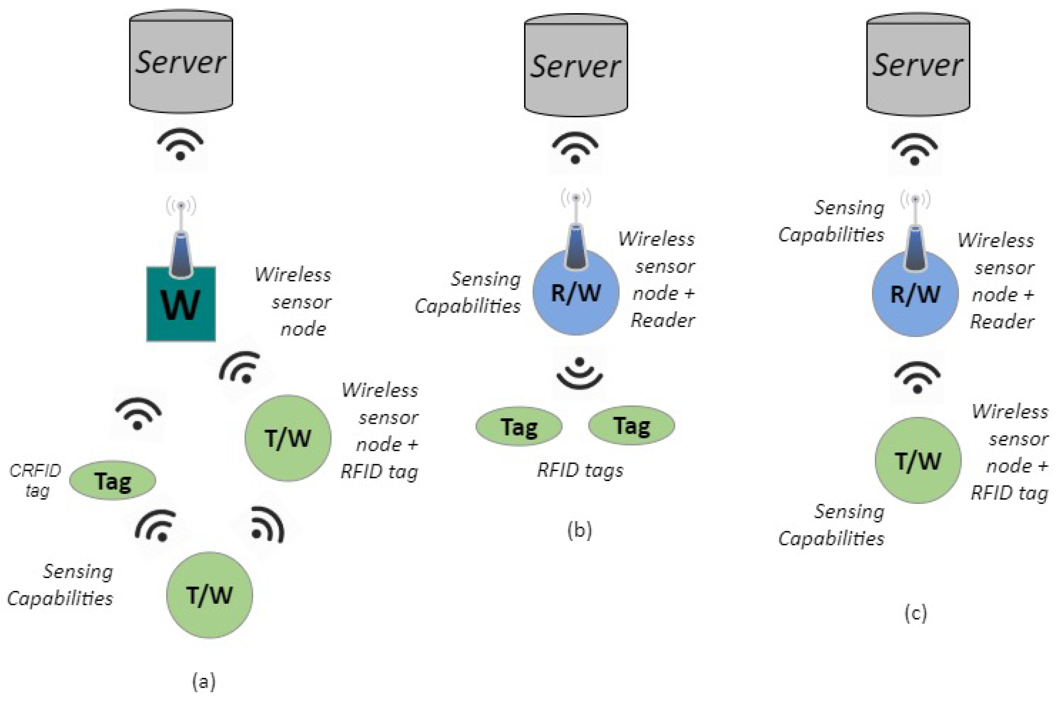 Sensors 20 02495 g004