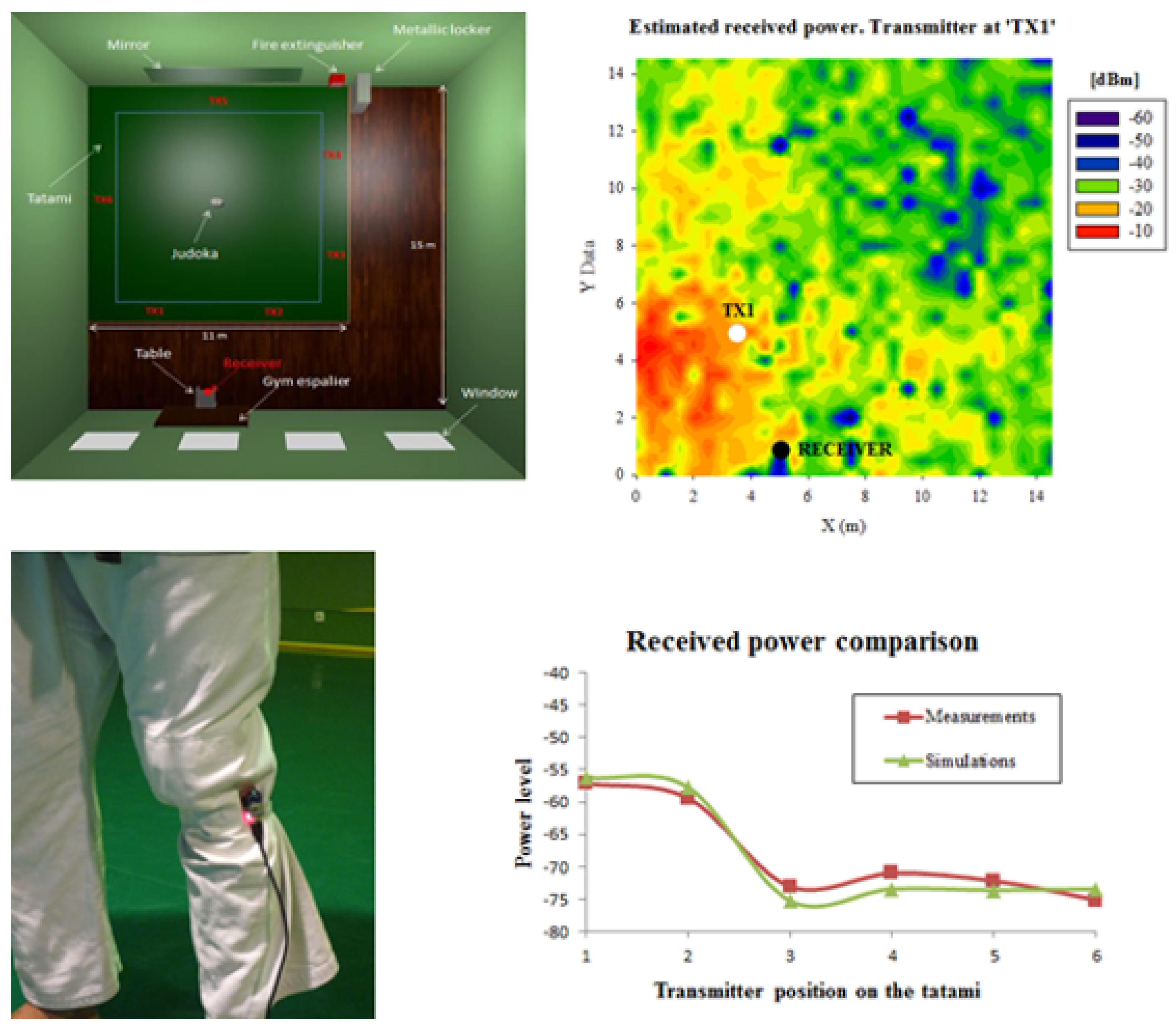 Sensors 20 02495 g005