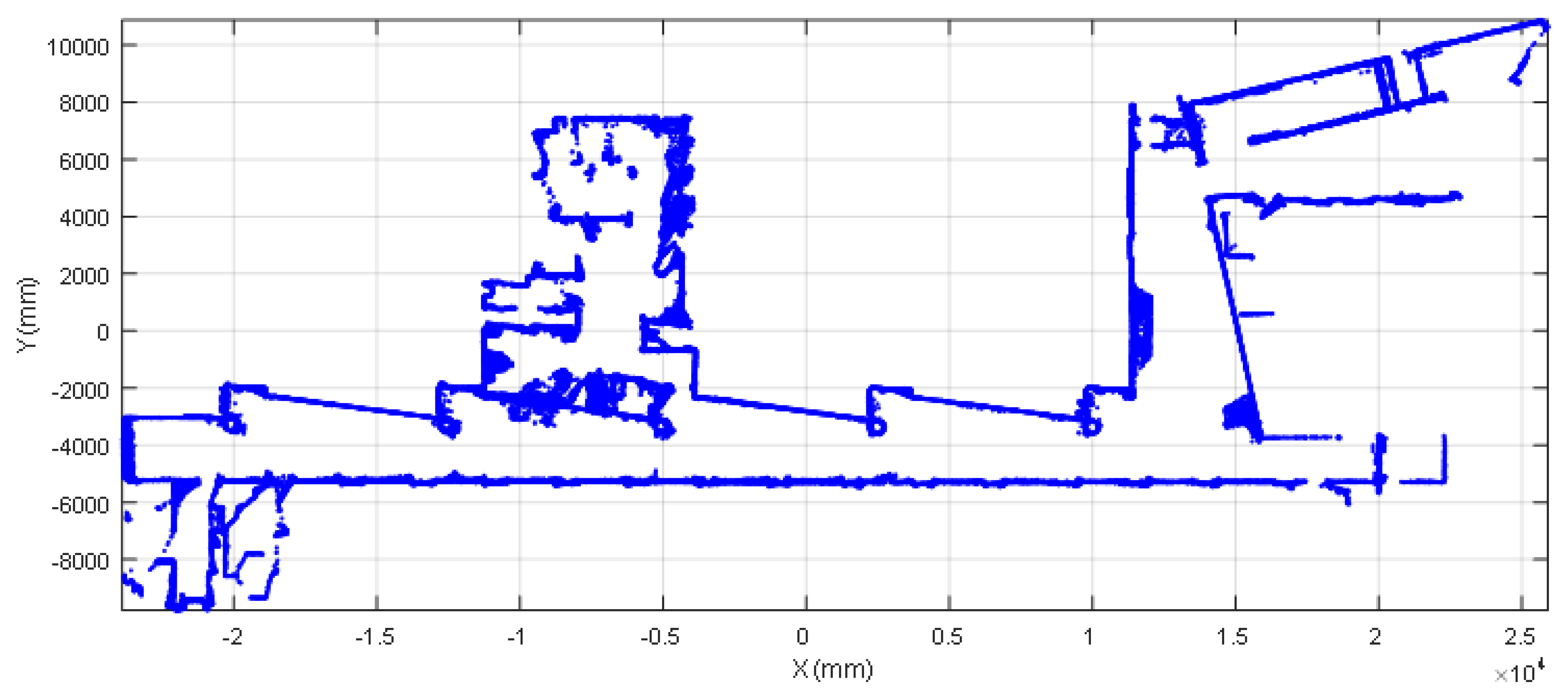 Sensors 20 02500 g002