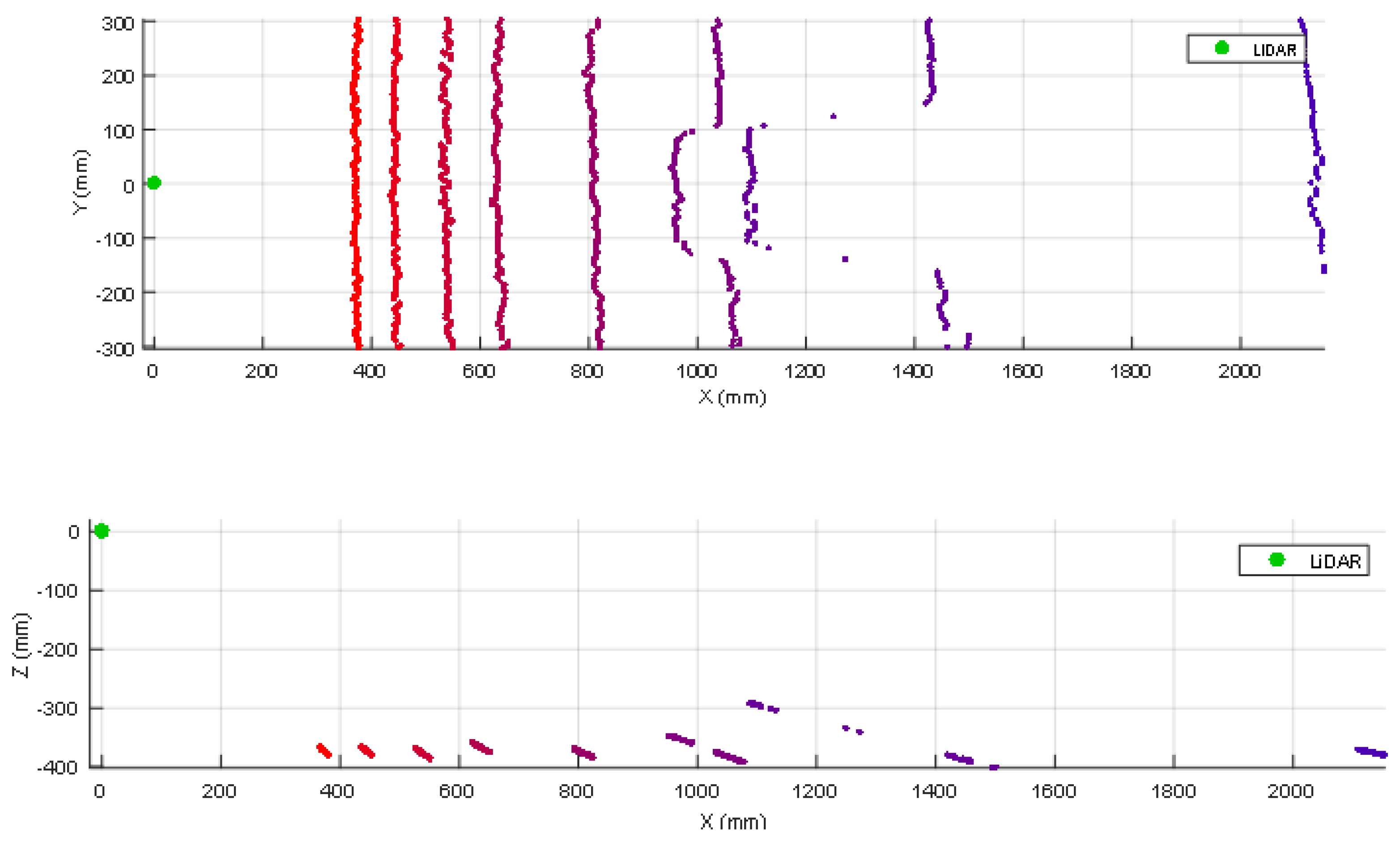 Sensors 20 02500 g003