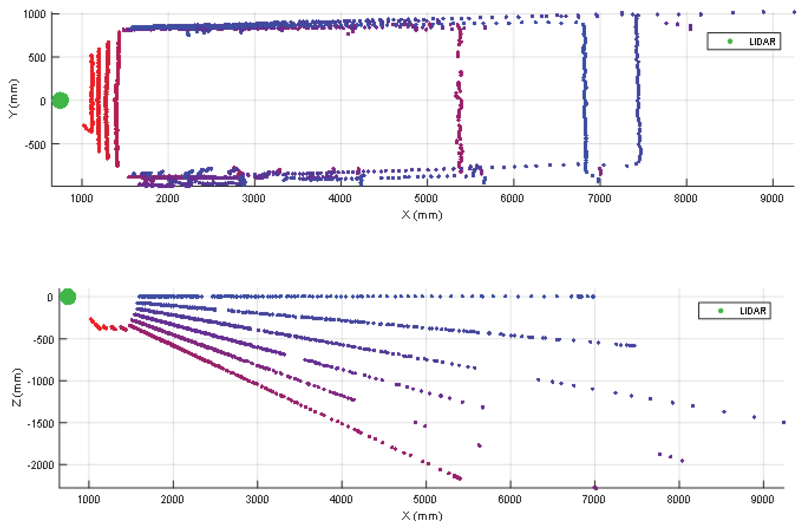 Sensors 20 02500 g005