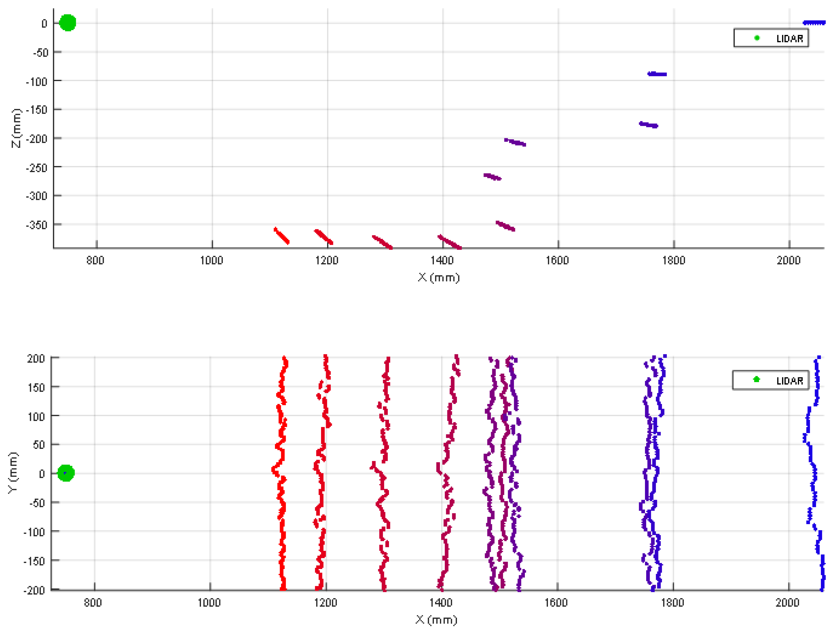 Sensors 20 02500 g006