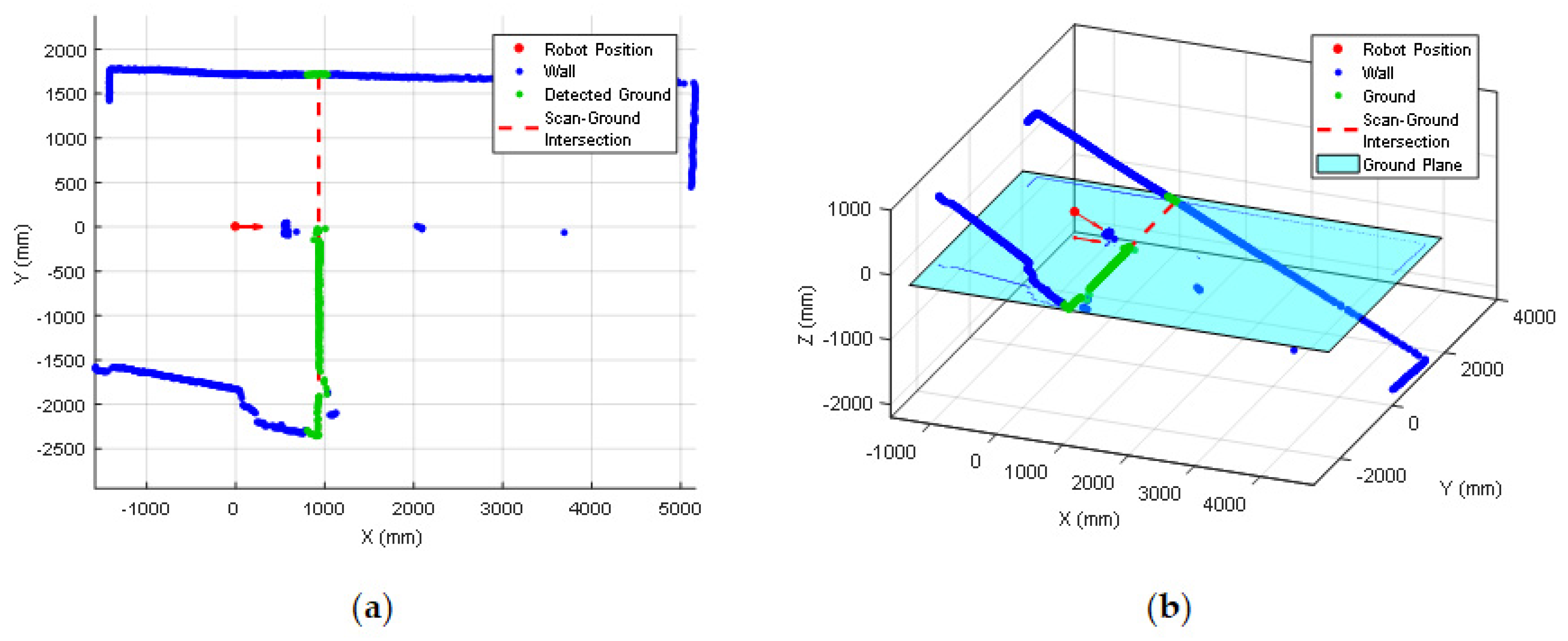 Sensors 20 02500 g008