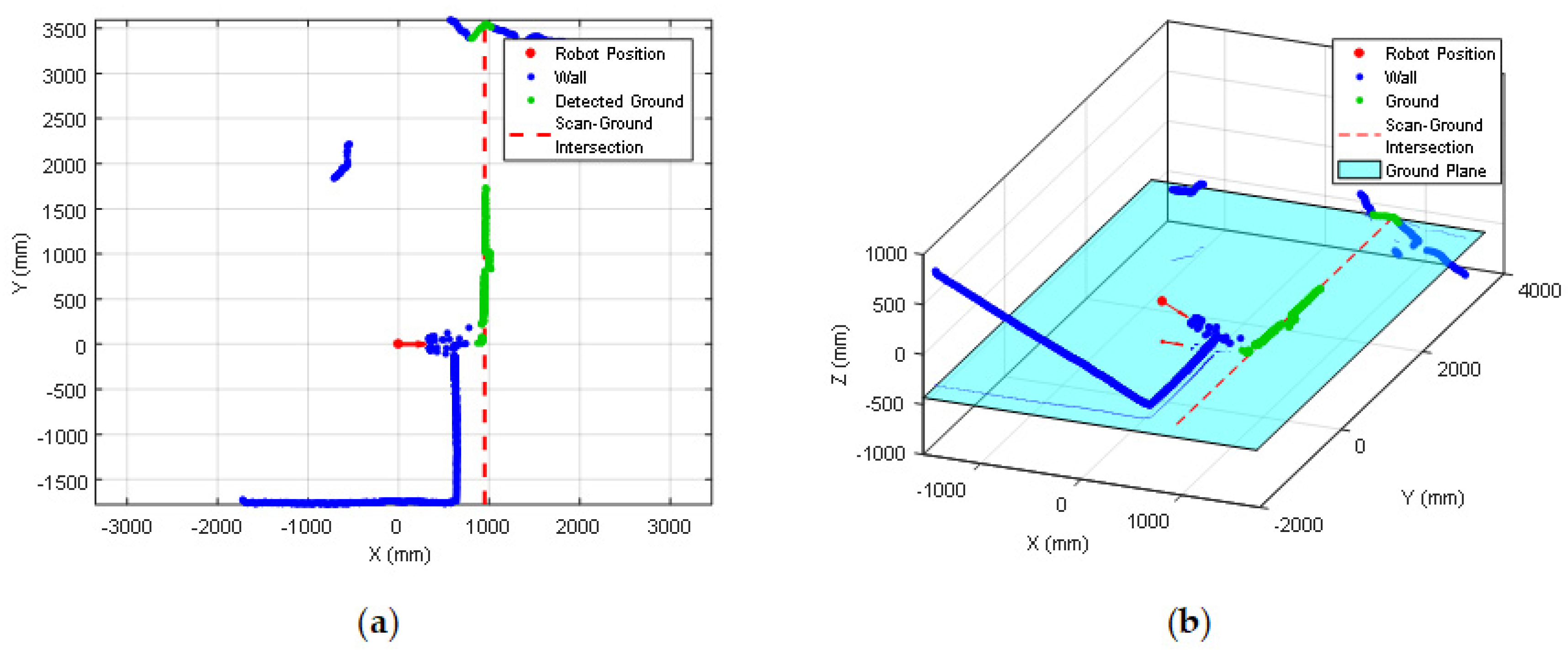 Sensors 20 02500 g009