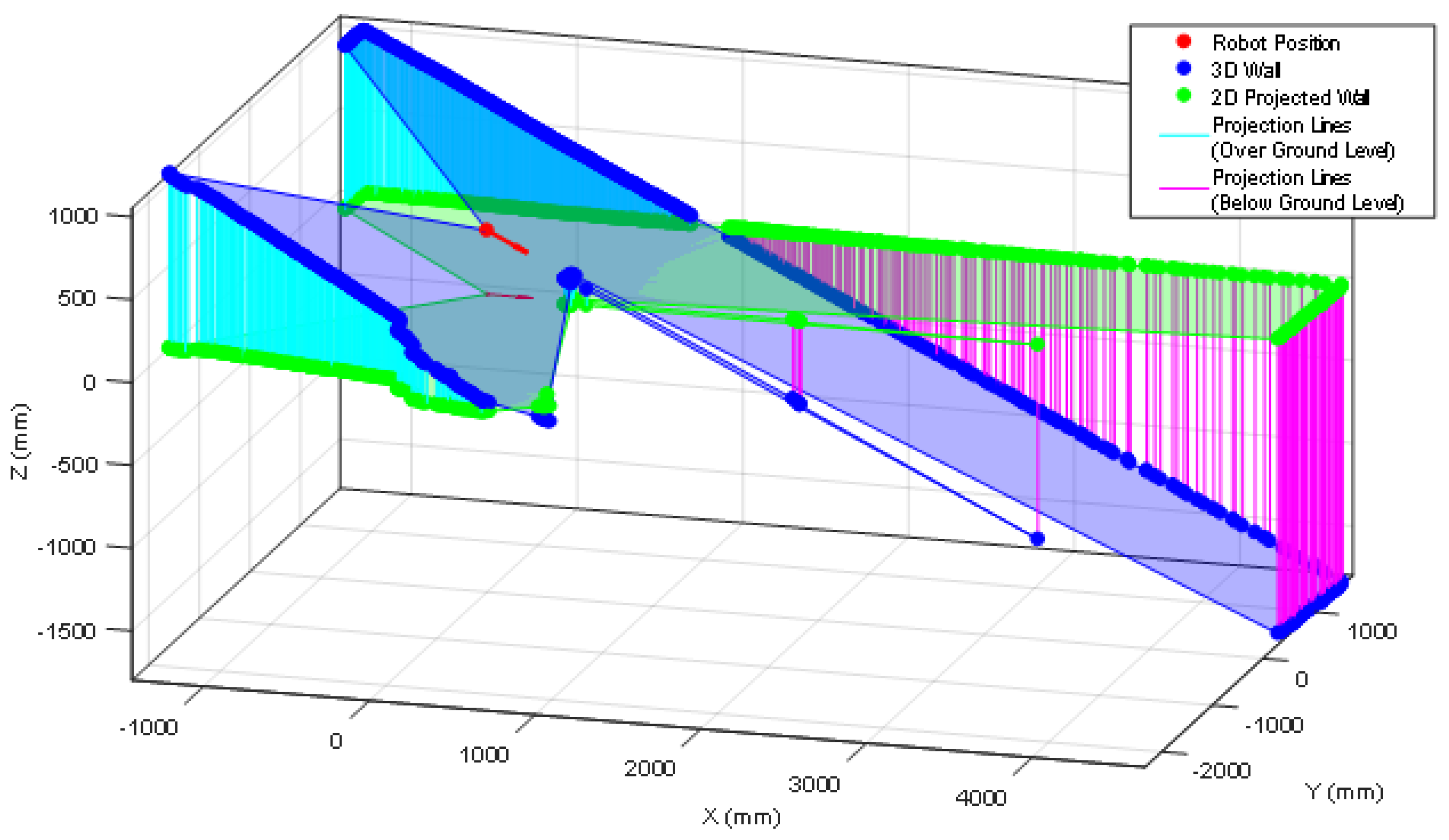 Sensors 20 02500 g011