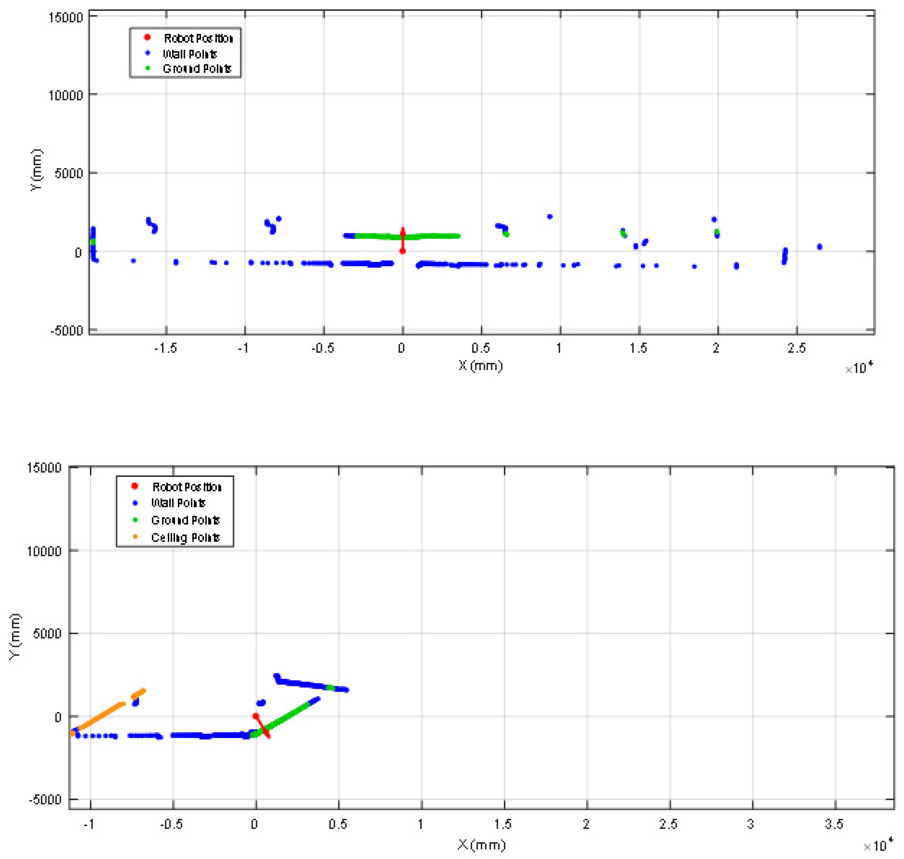 Sensors 20 02500 g013