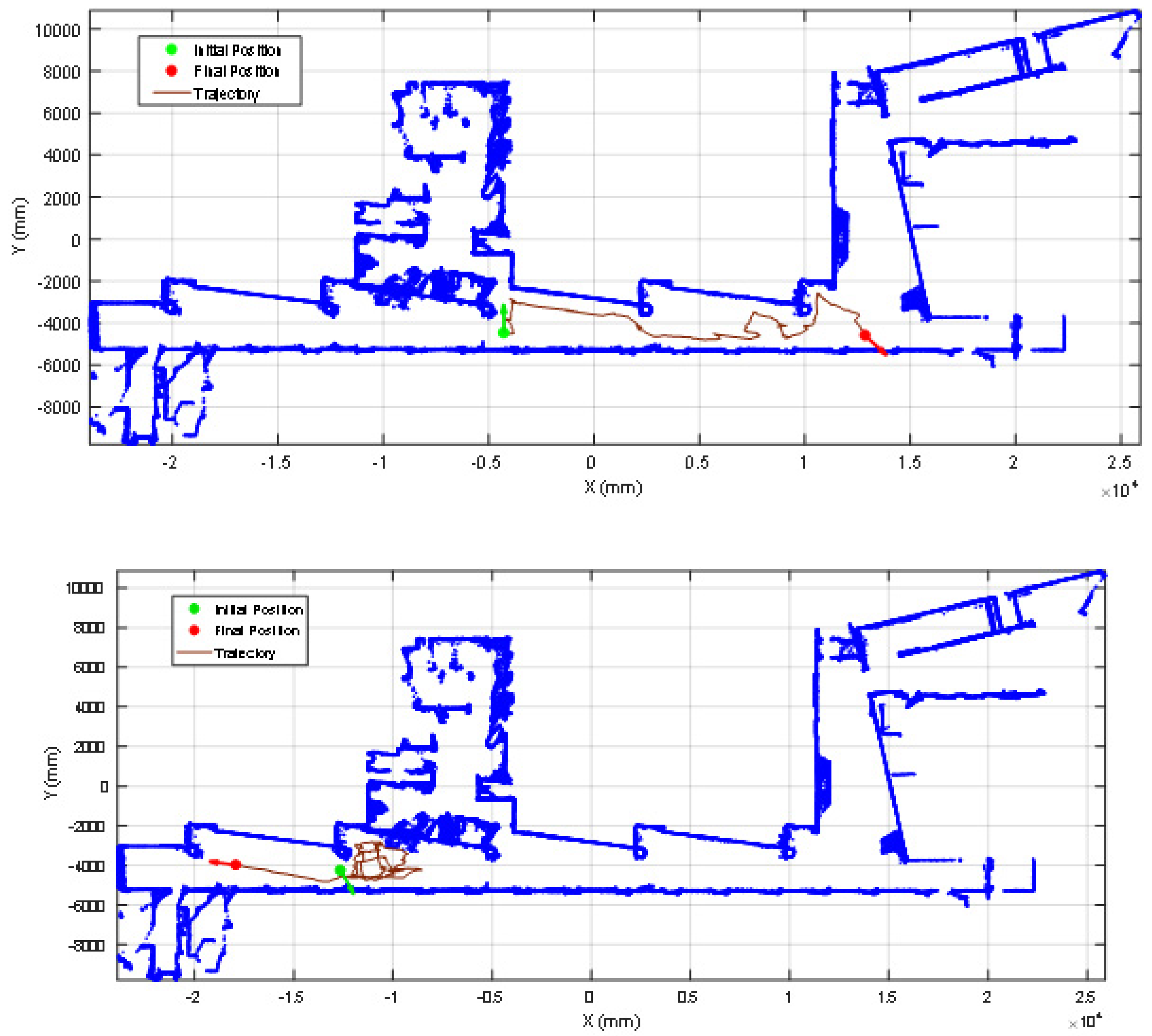 Sensors 20 02500 g014