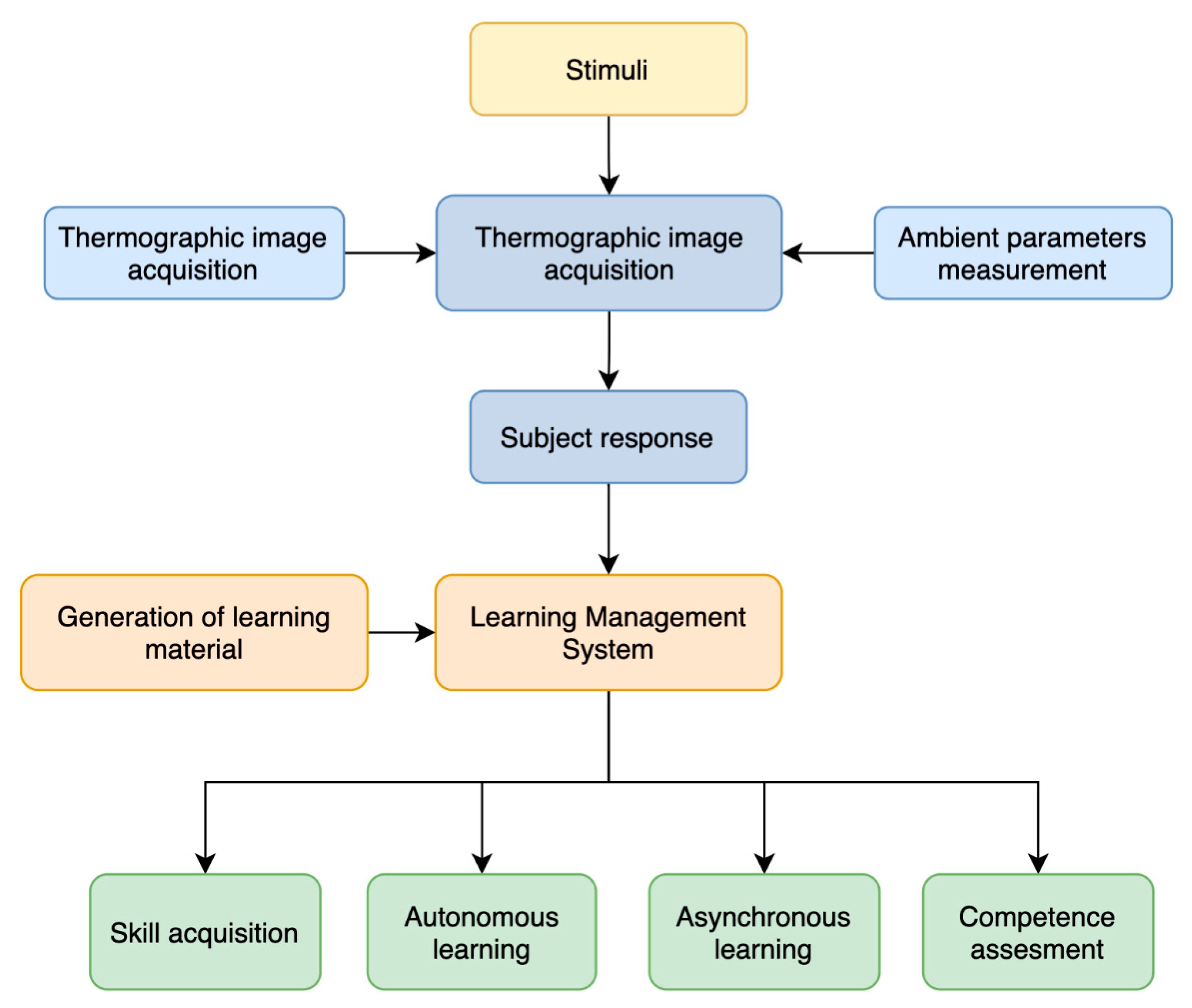 Sensors 20 02502 g001