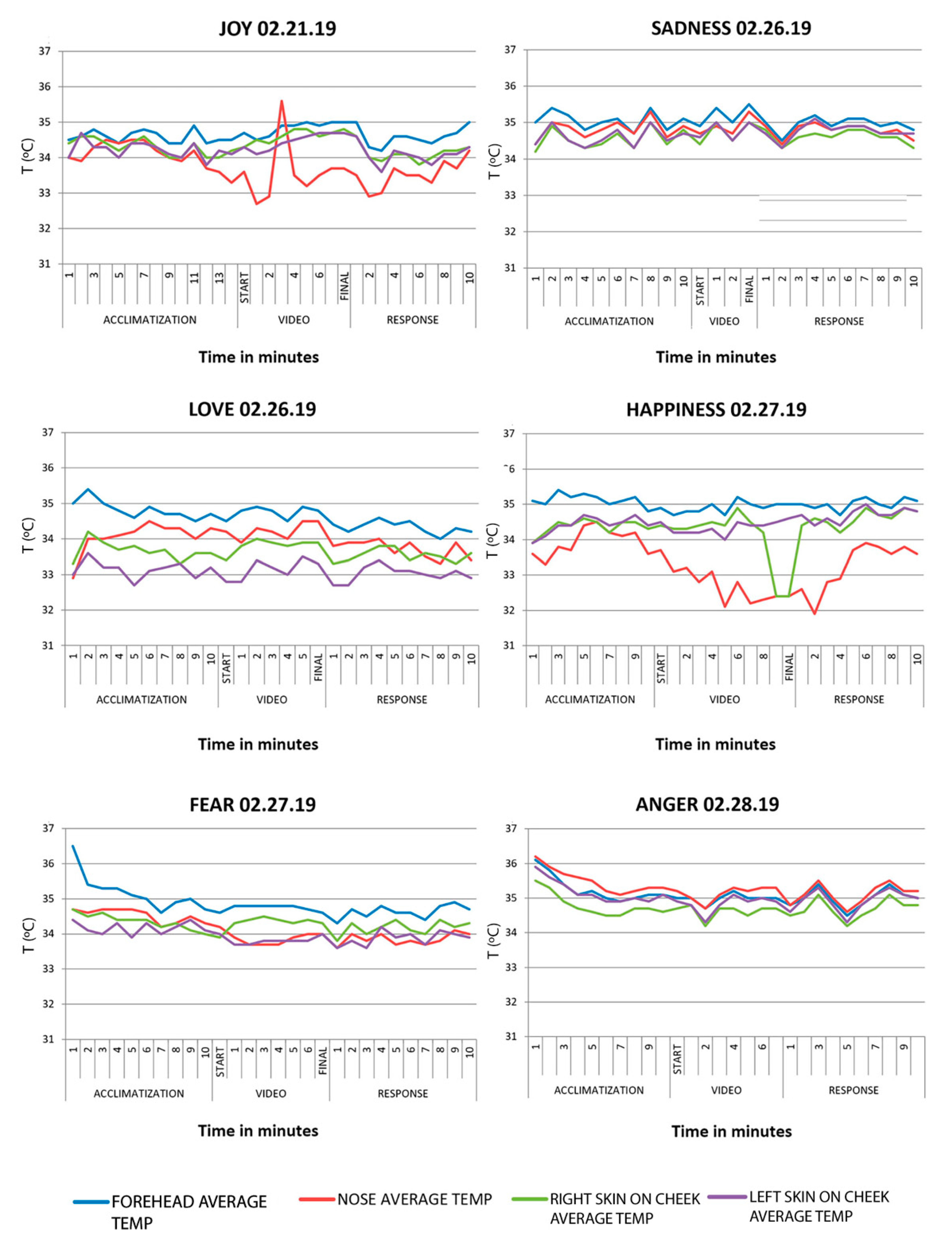 Sensors 20 02502 g005