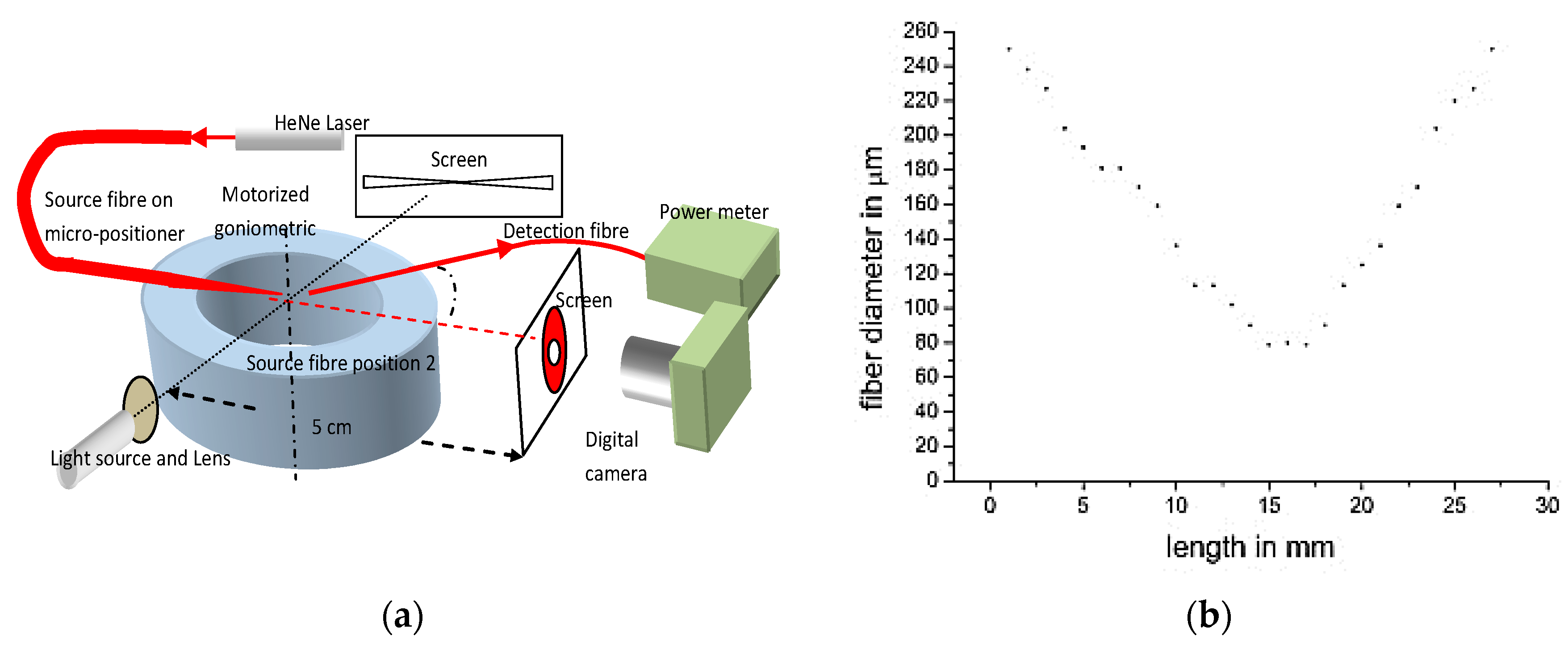 Sensors 20 02503 g002