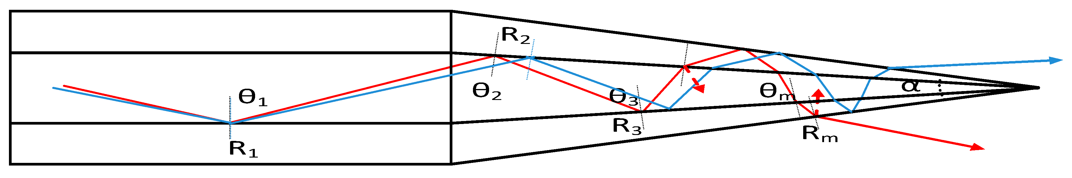 Sensors 20 02503 g008