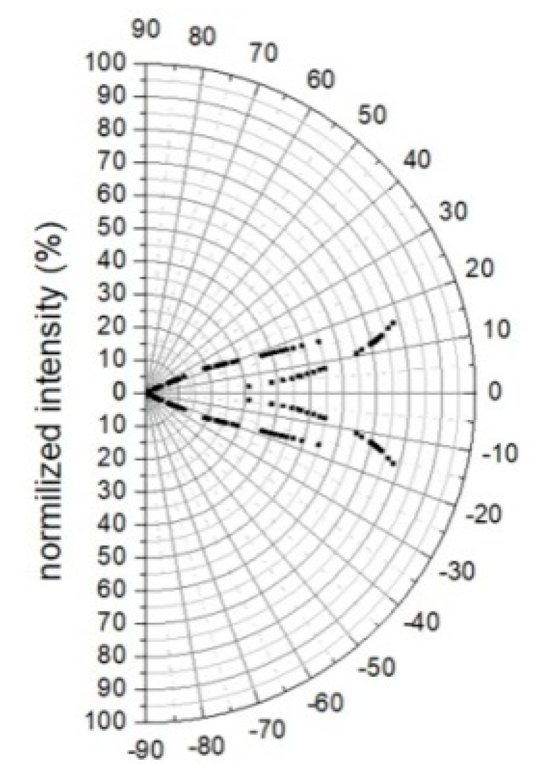Sensors 20 02503 g009