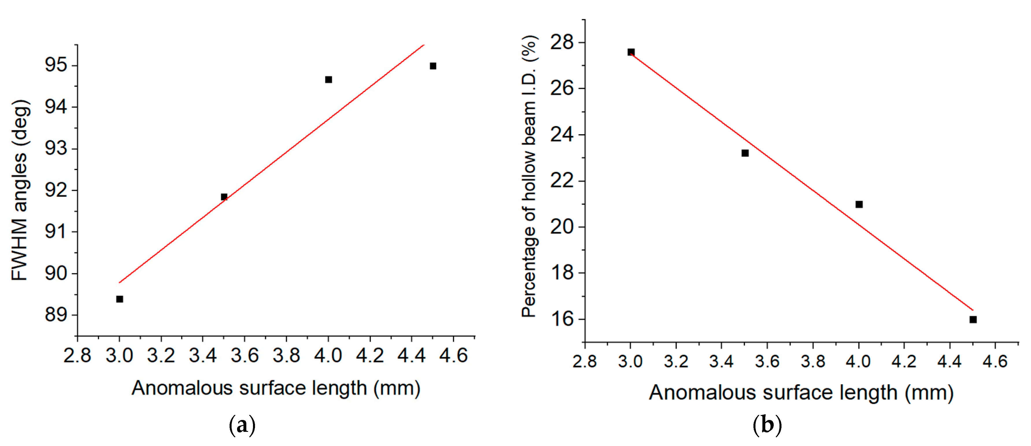 Sensors 20 02503 g010