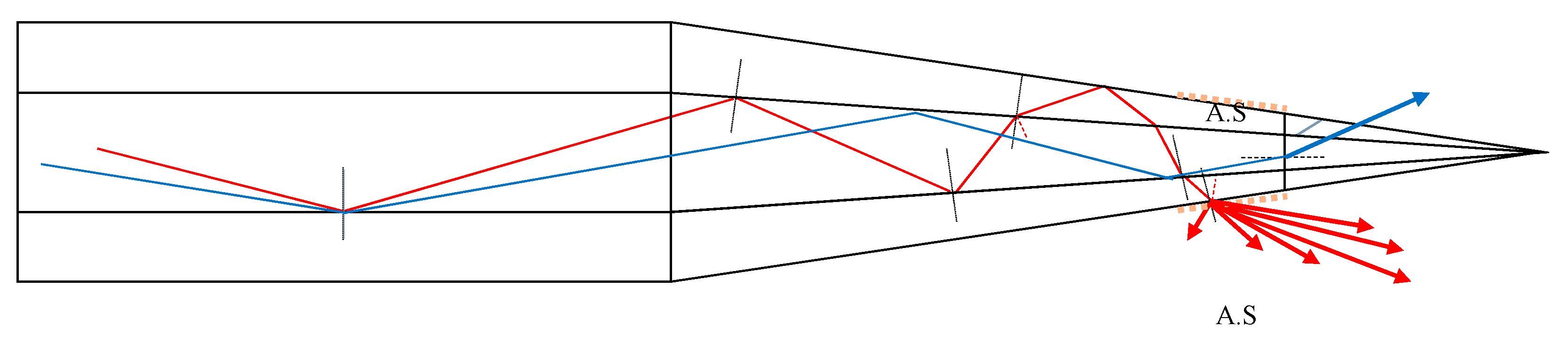 Sensors 20 02503 g012