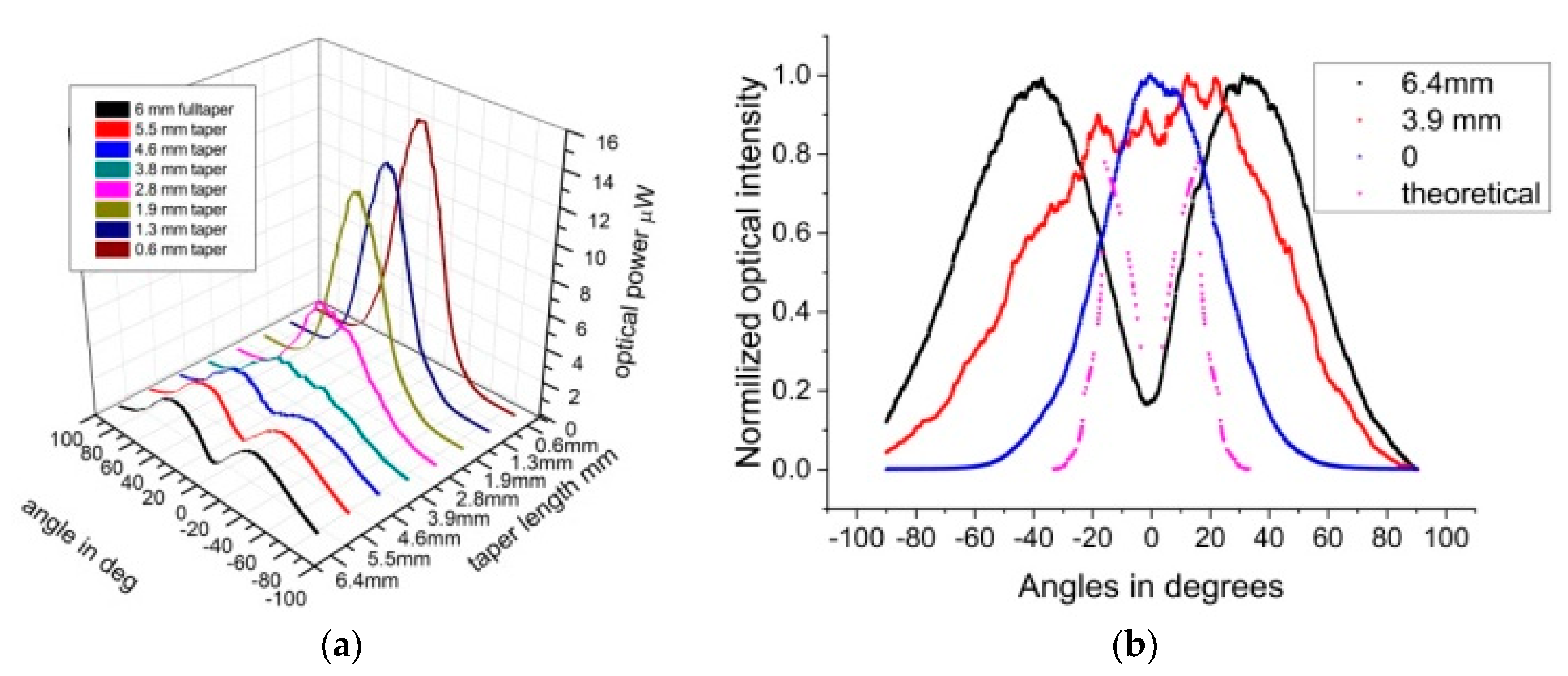 Sensors 20 02503 g013