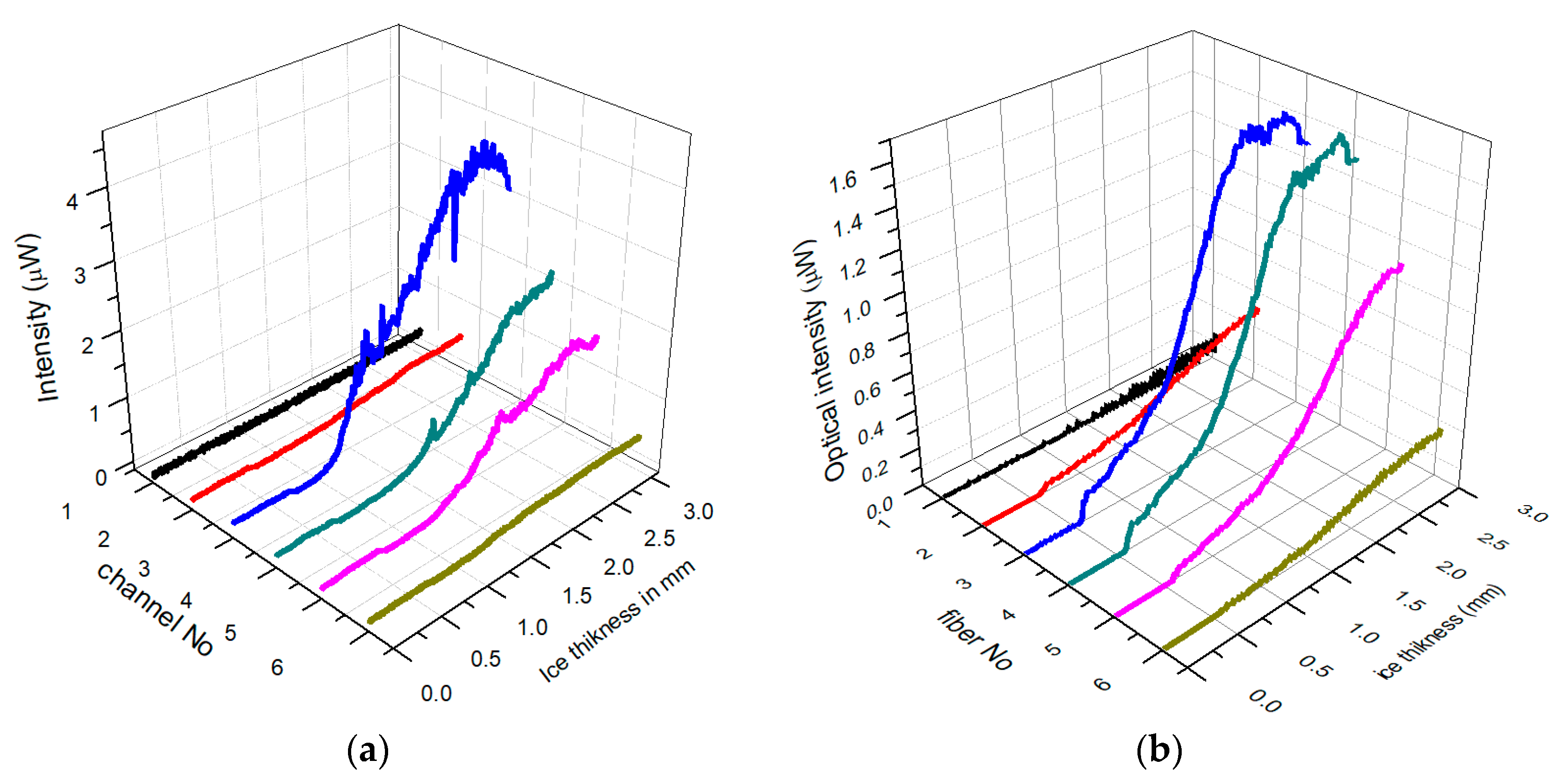 Sensors 20 02503 g017