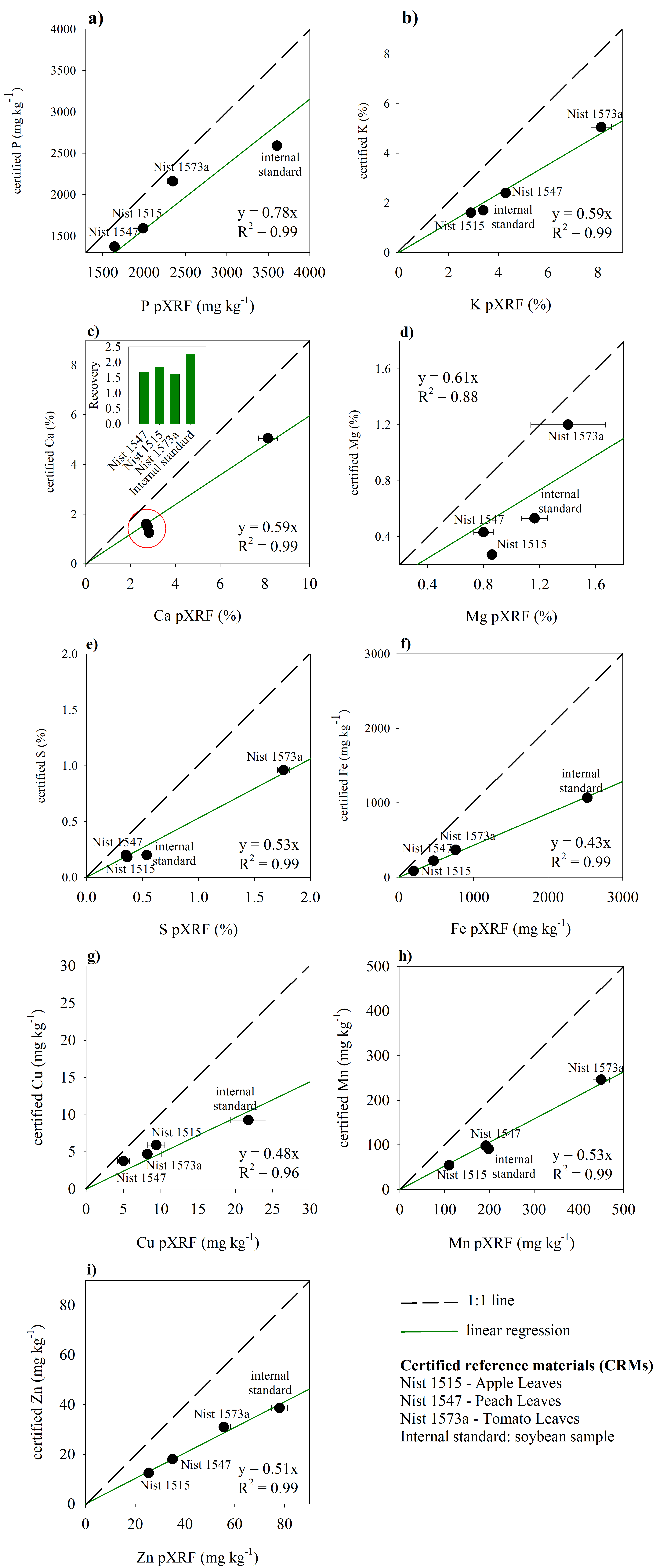 Sensors 20 02509 g003 Sensors 20 02509 g003