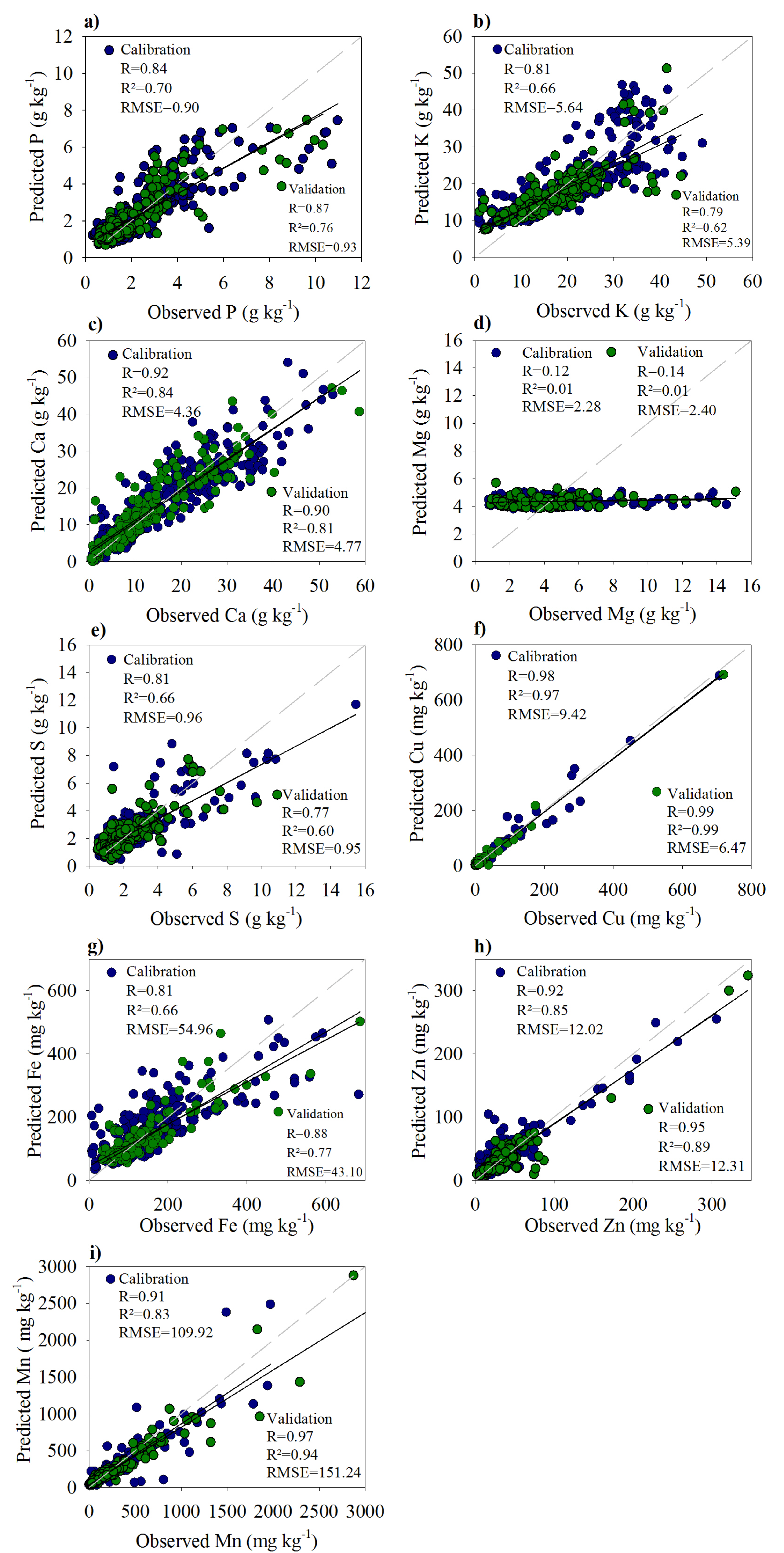 Sensors 20 02509 g004 Sensors 20 02509 g004