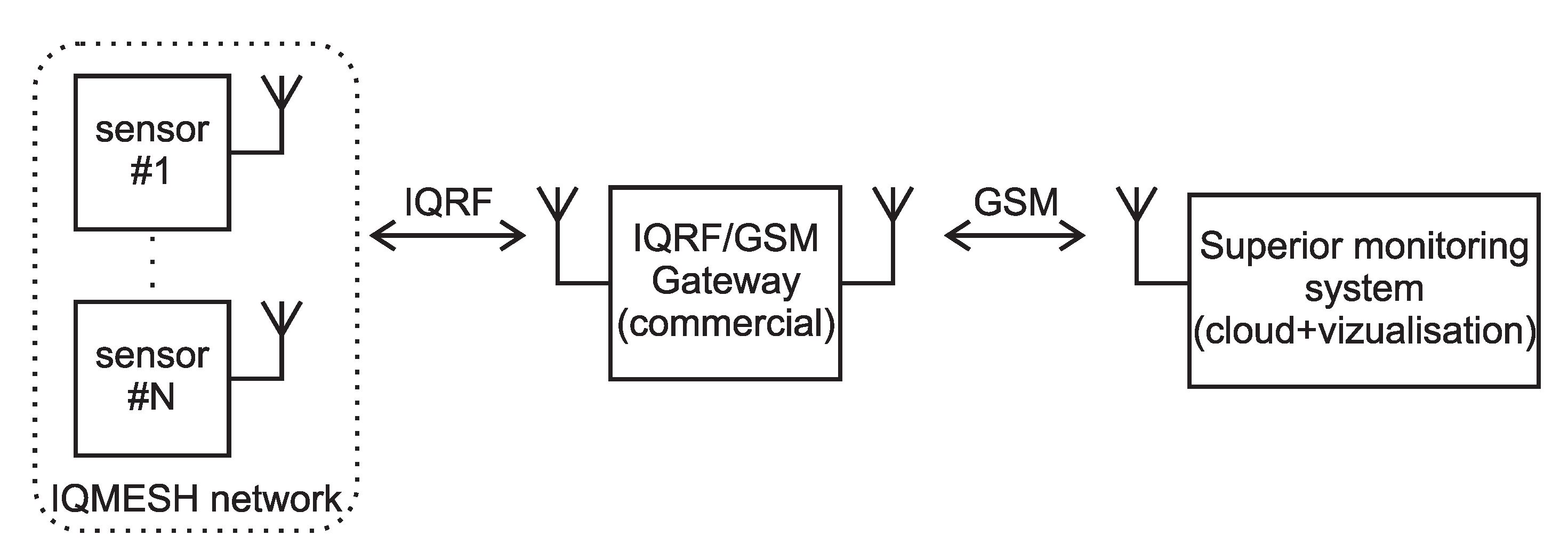 Sensors 20 02512 g001