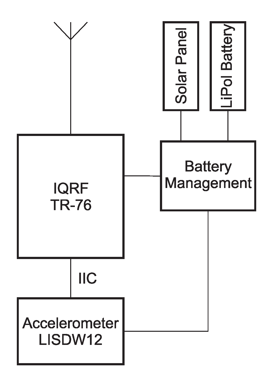 Sensors 20 02512 g002