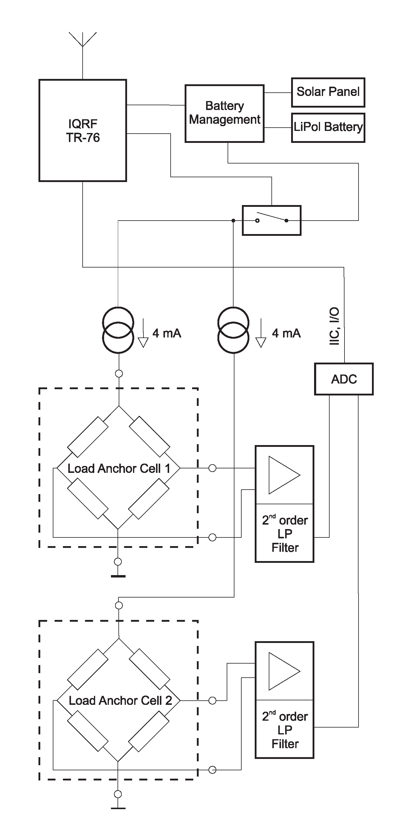 Sensors 20 02512 g004