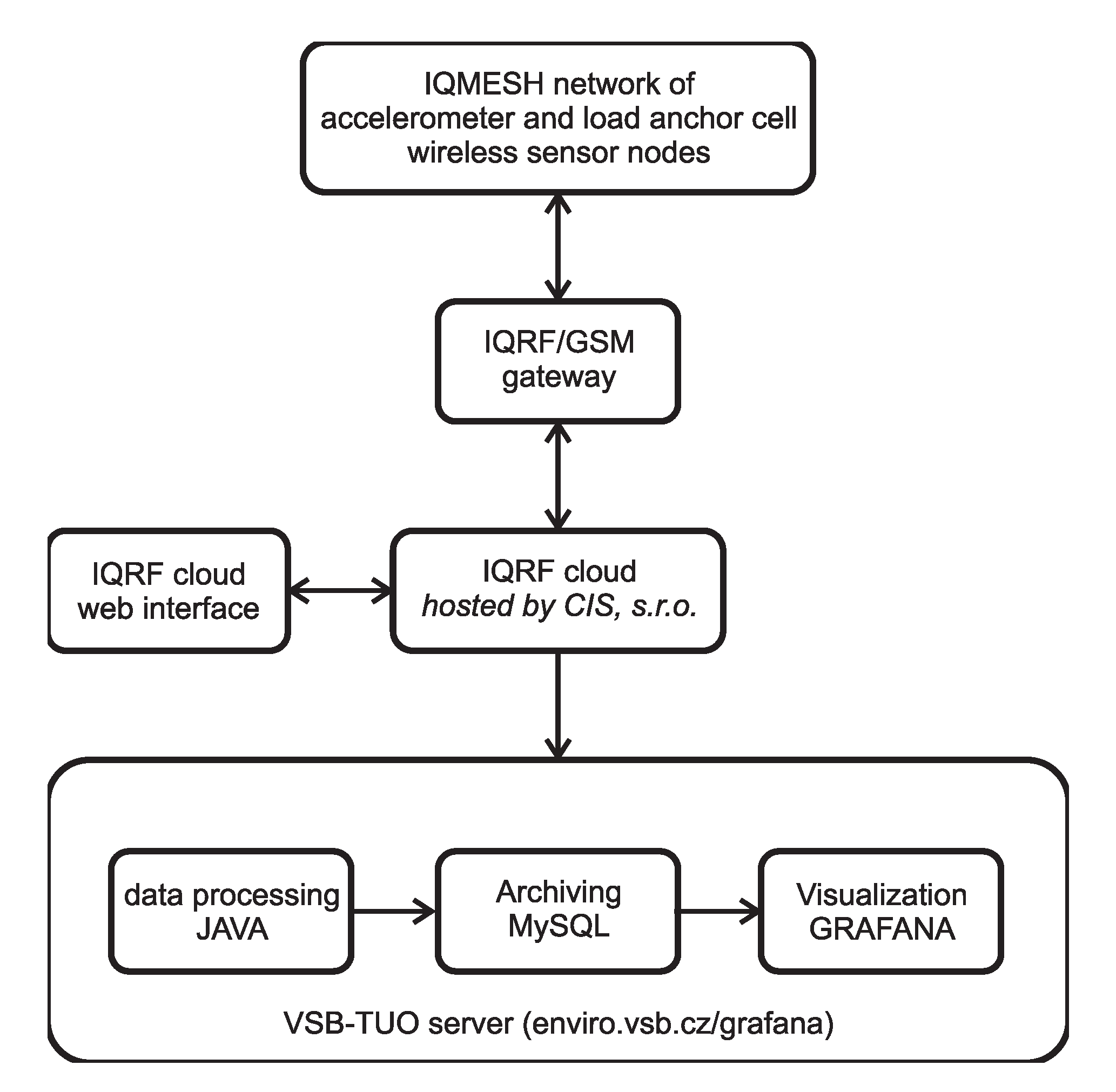 Sensors 20 02512 g006