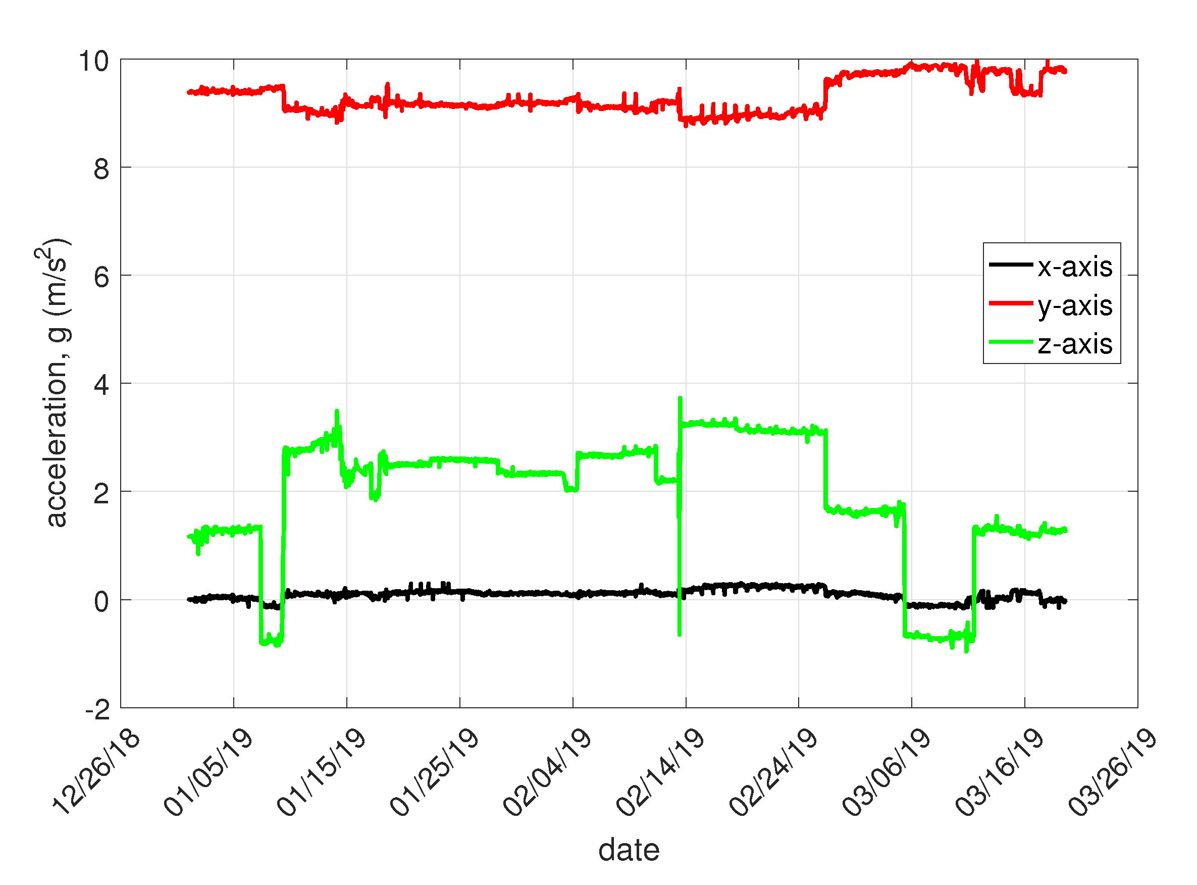 Sensors 20 02512 g010