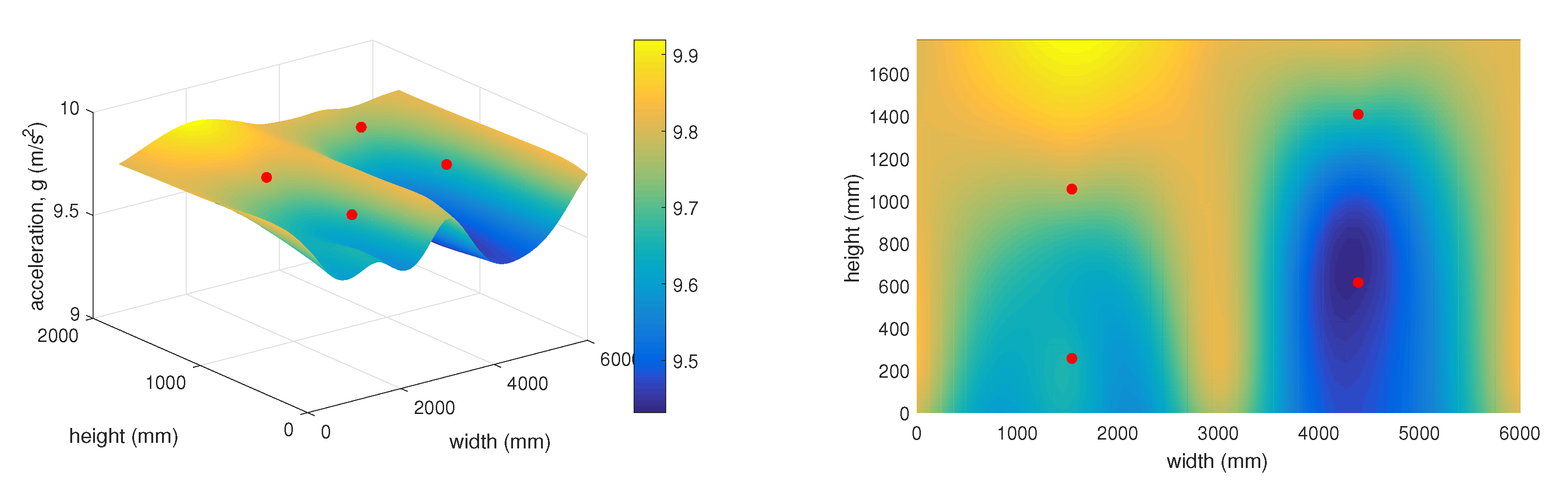 Sensors 20 02512 g017