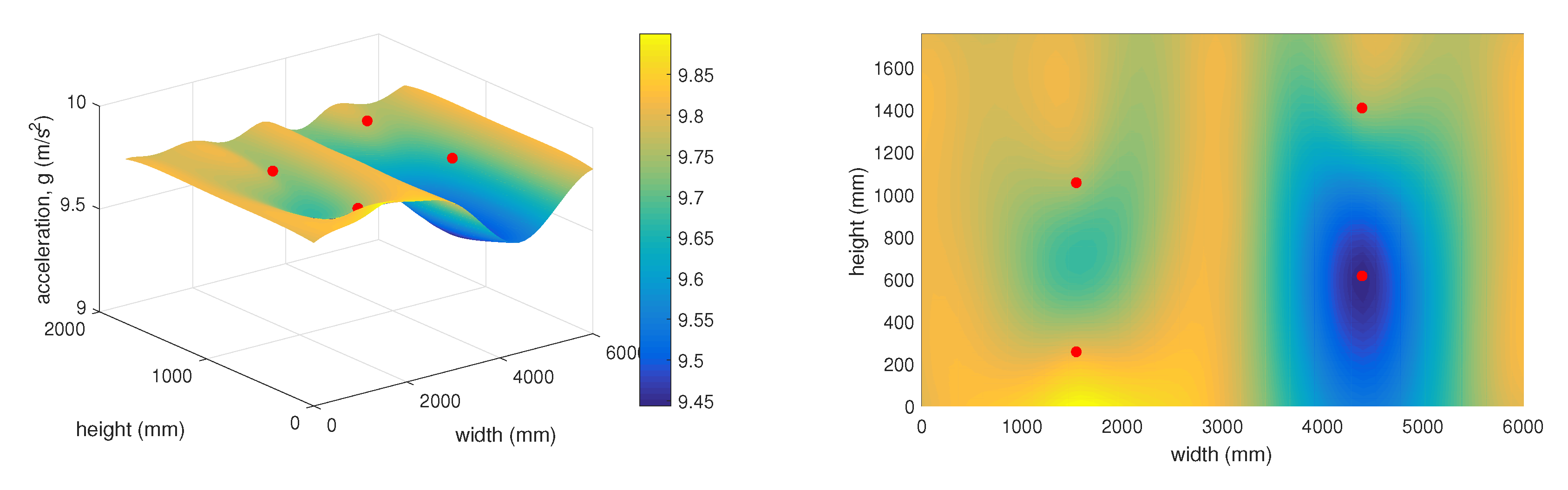 Sensors 20 02512 g018