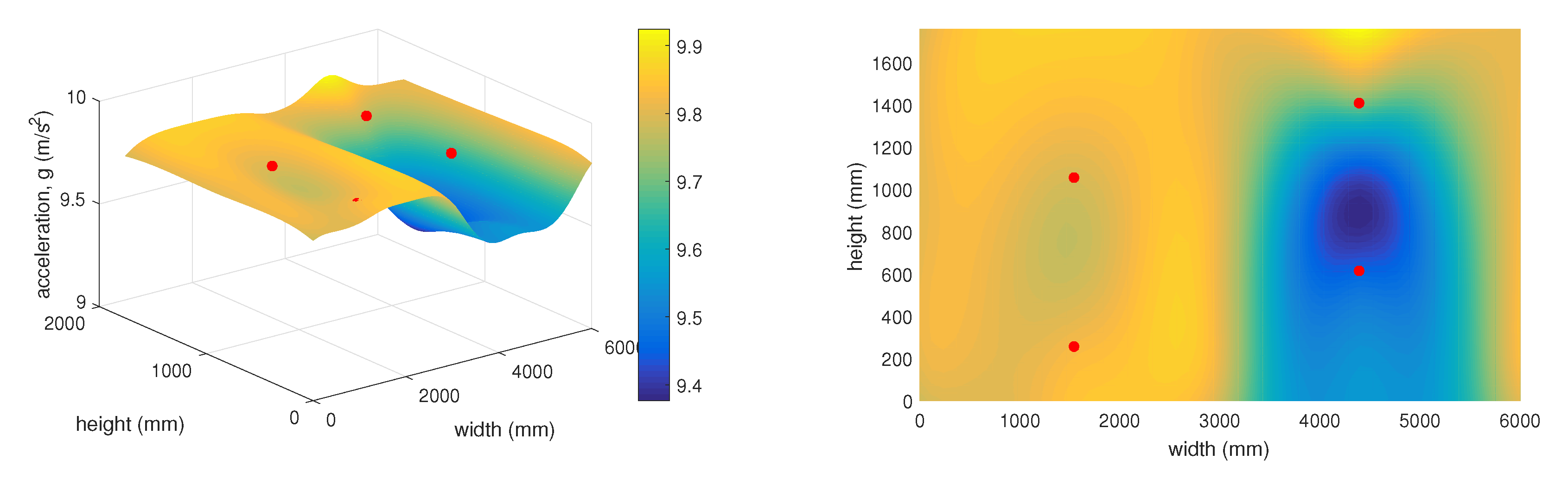 Sensors 20 02512 g019