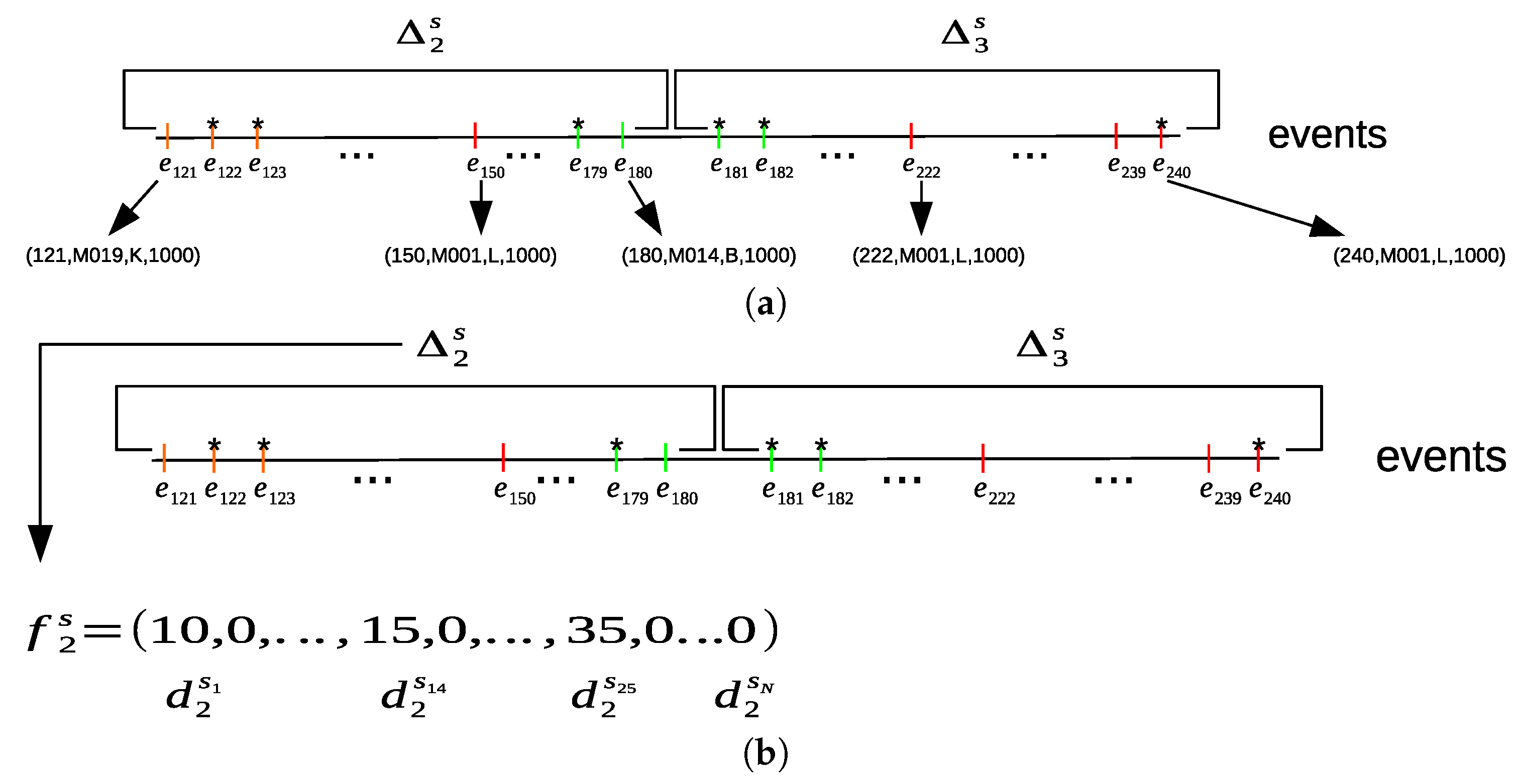 Sensors 20 02513 g007