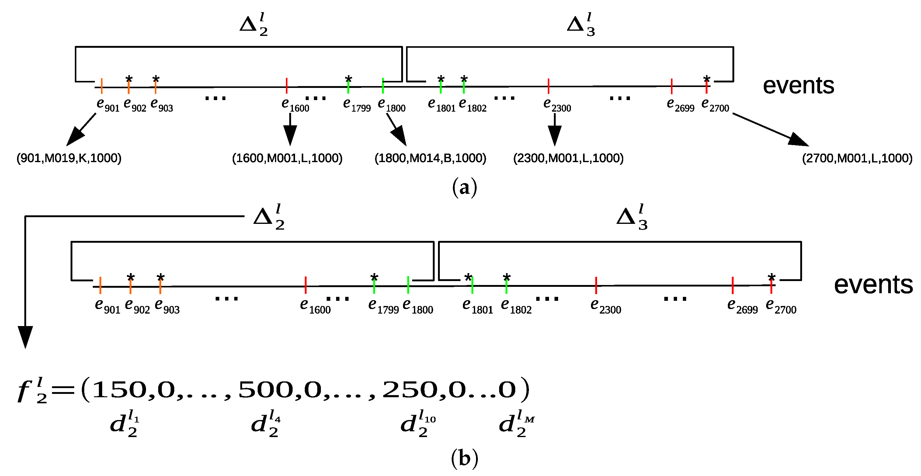 Sensors 20 02513 g008