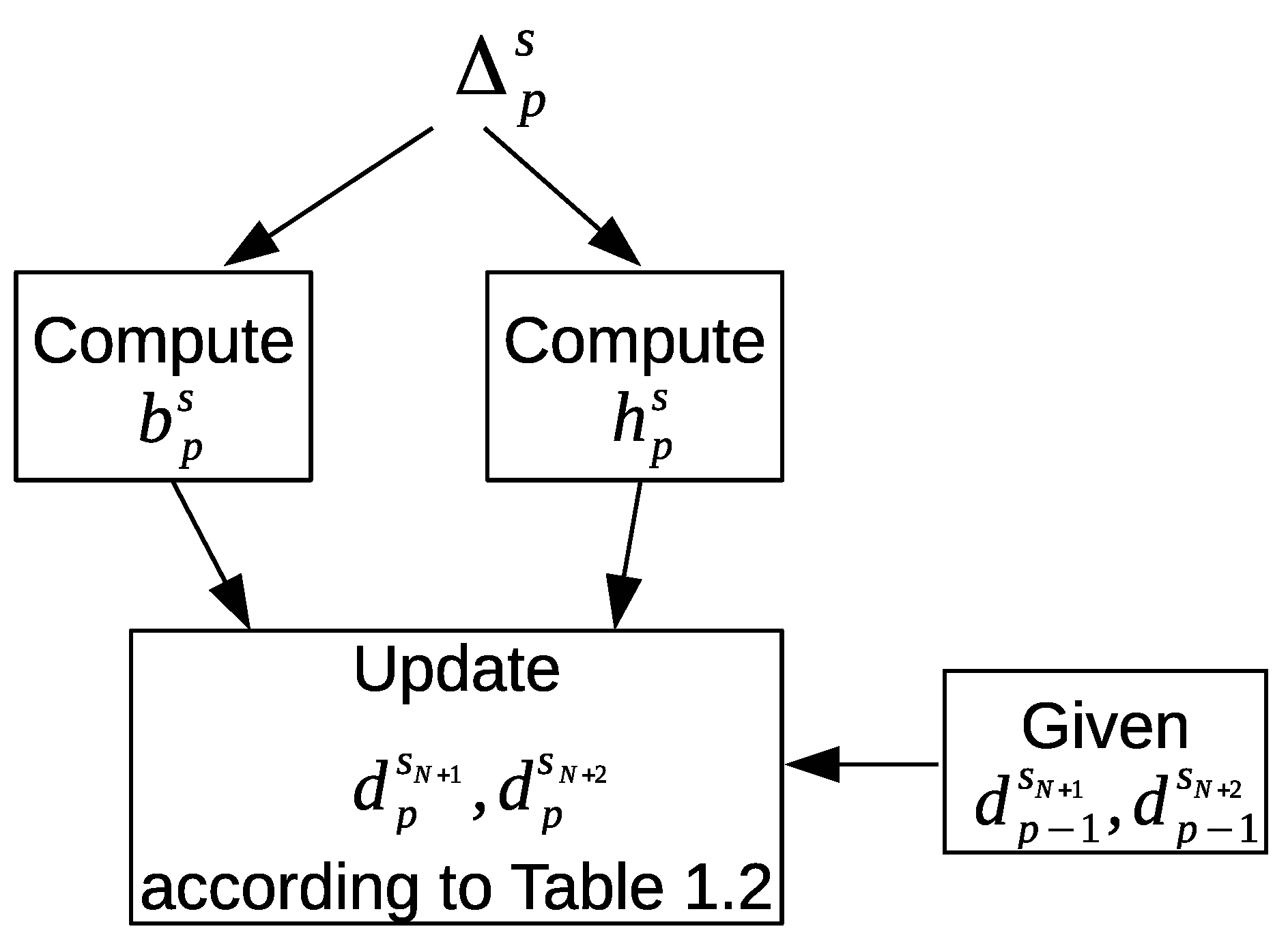 Sensors 20 02513 g010