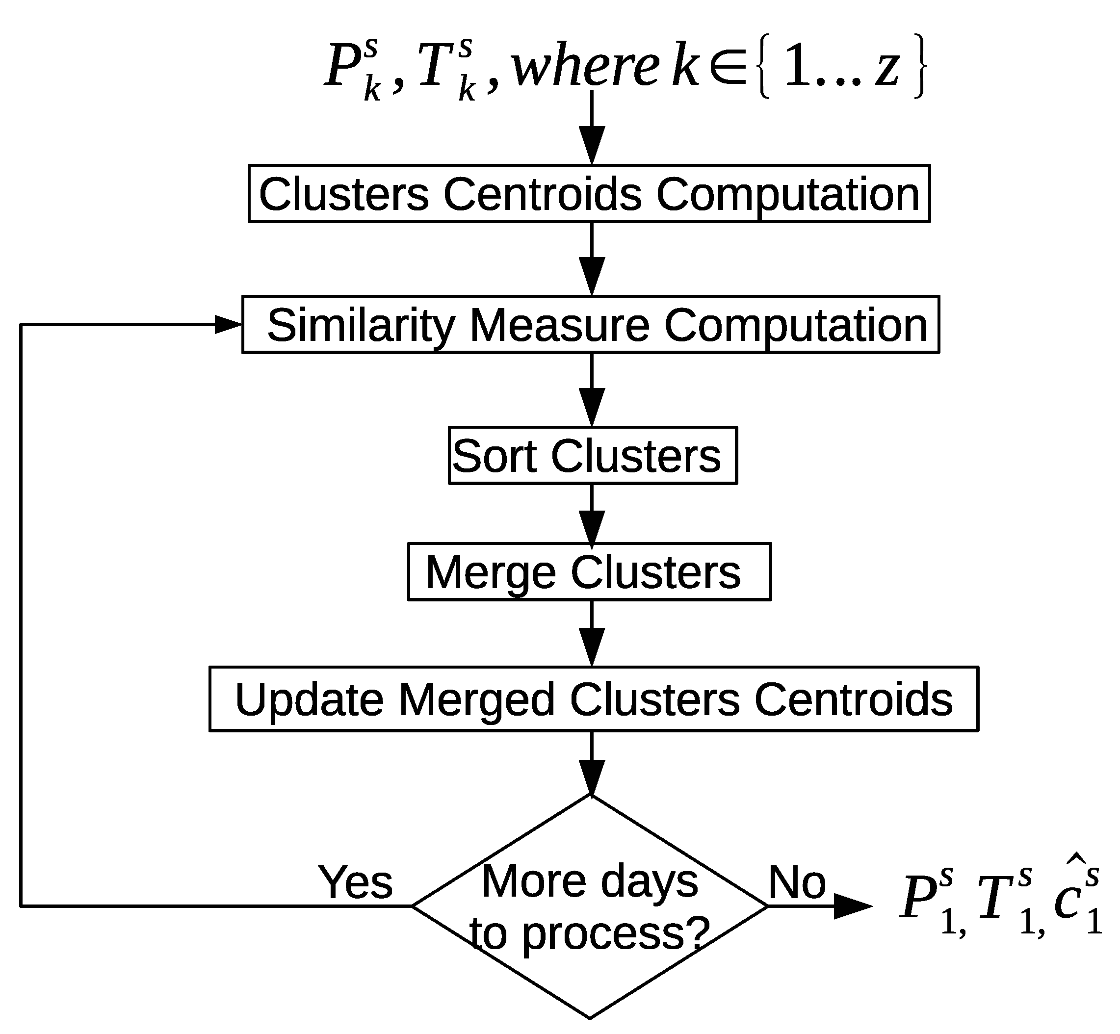 Sensors 20 02513 g015