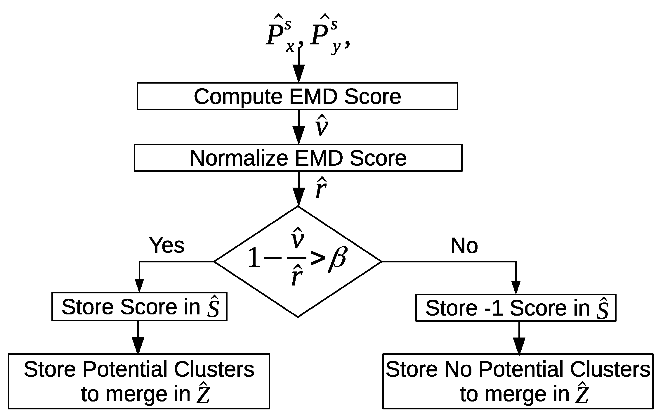 Sensors 20 02513 g016