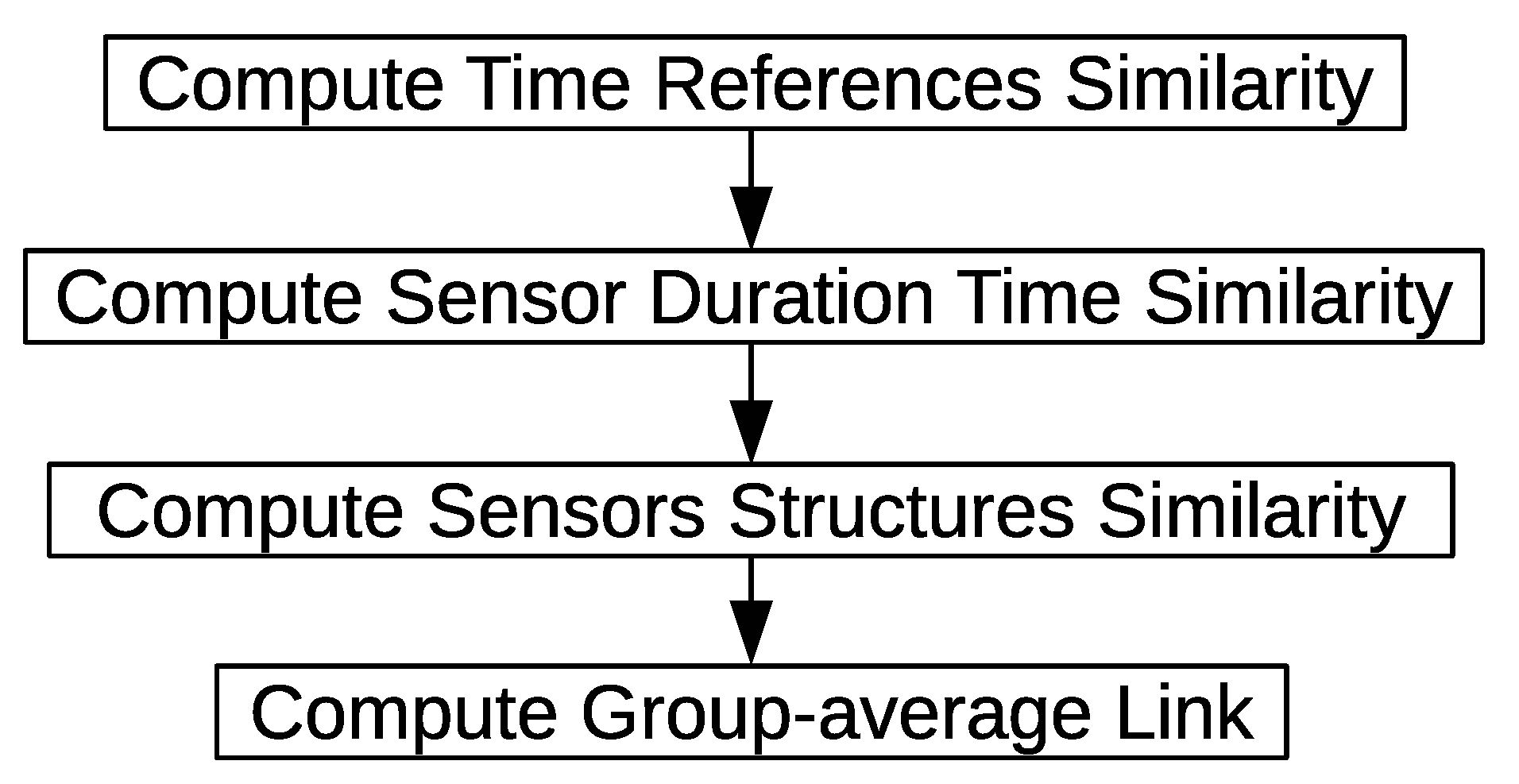 Sensors 20 02513 g019