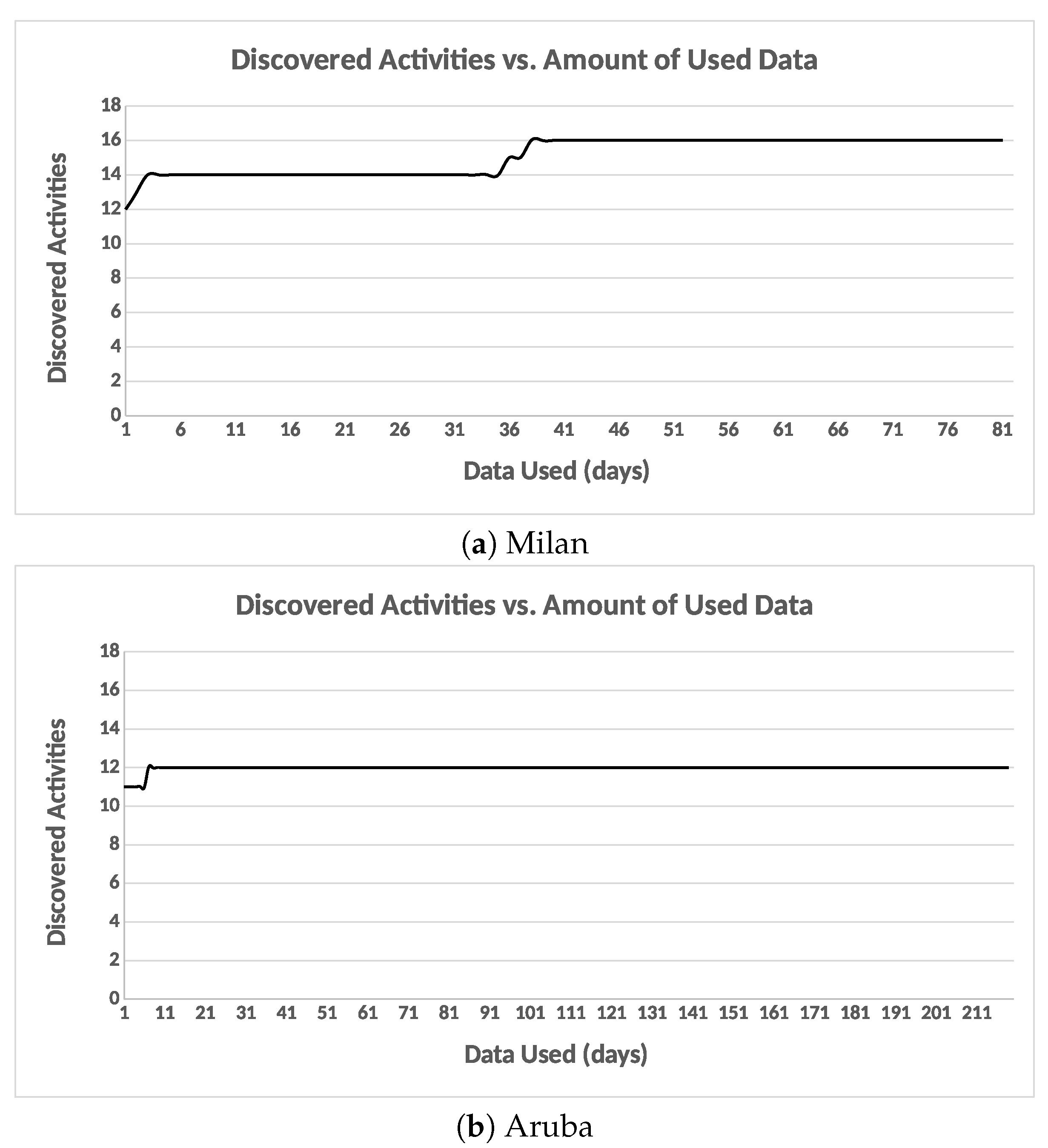 Sensors 20 02513 g021