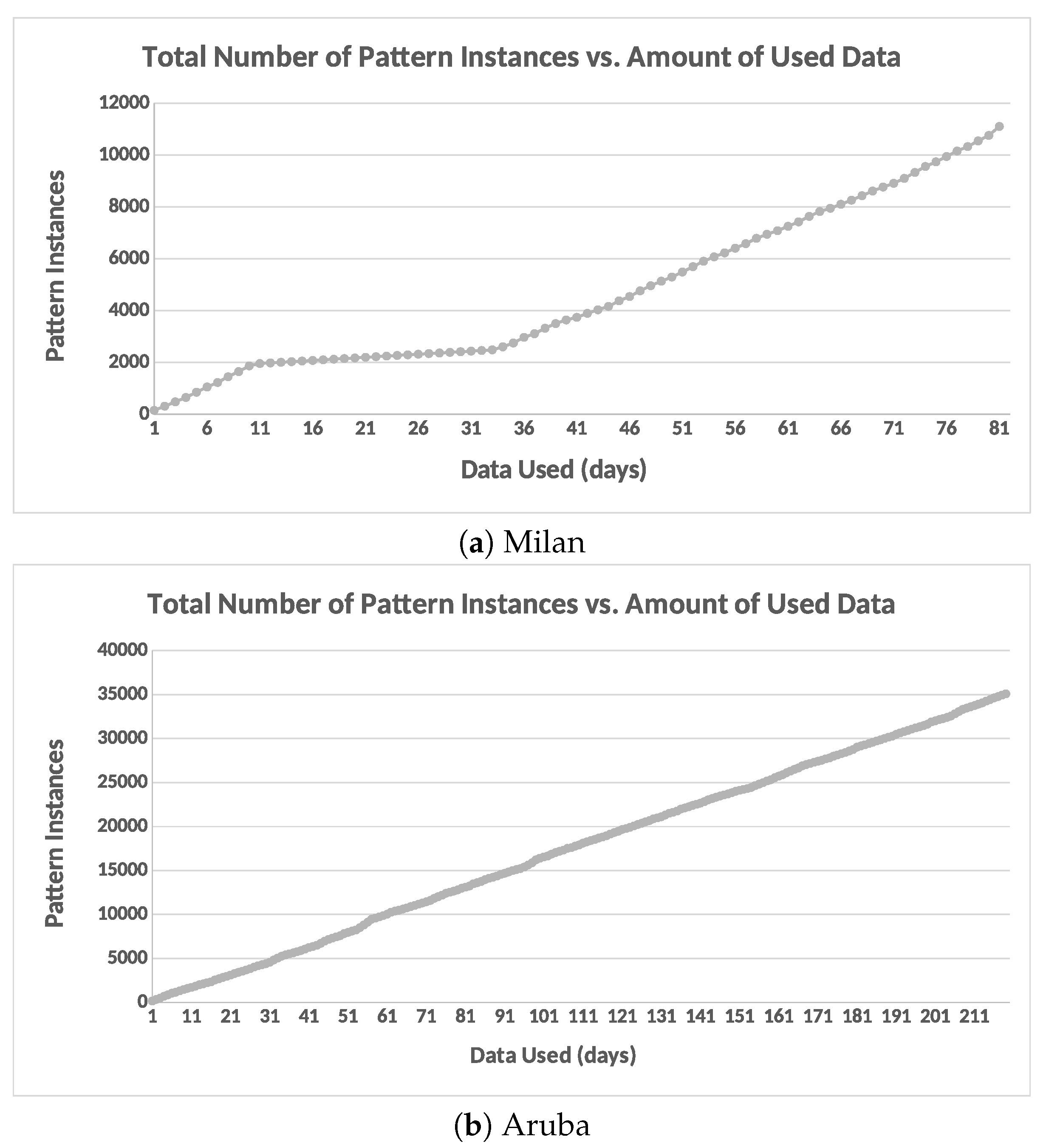 Sensors 20 02513 g022