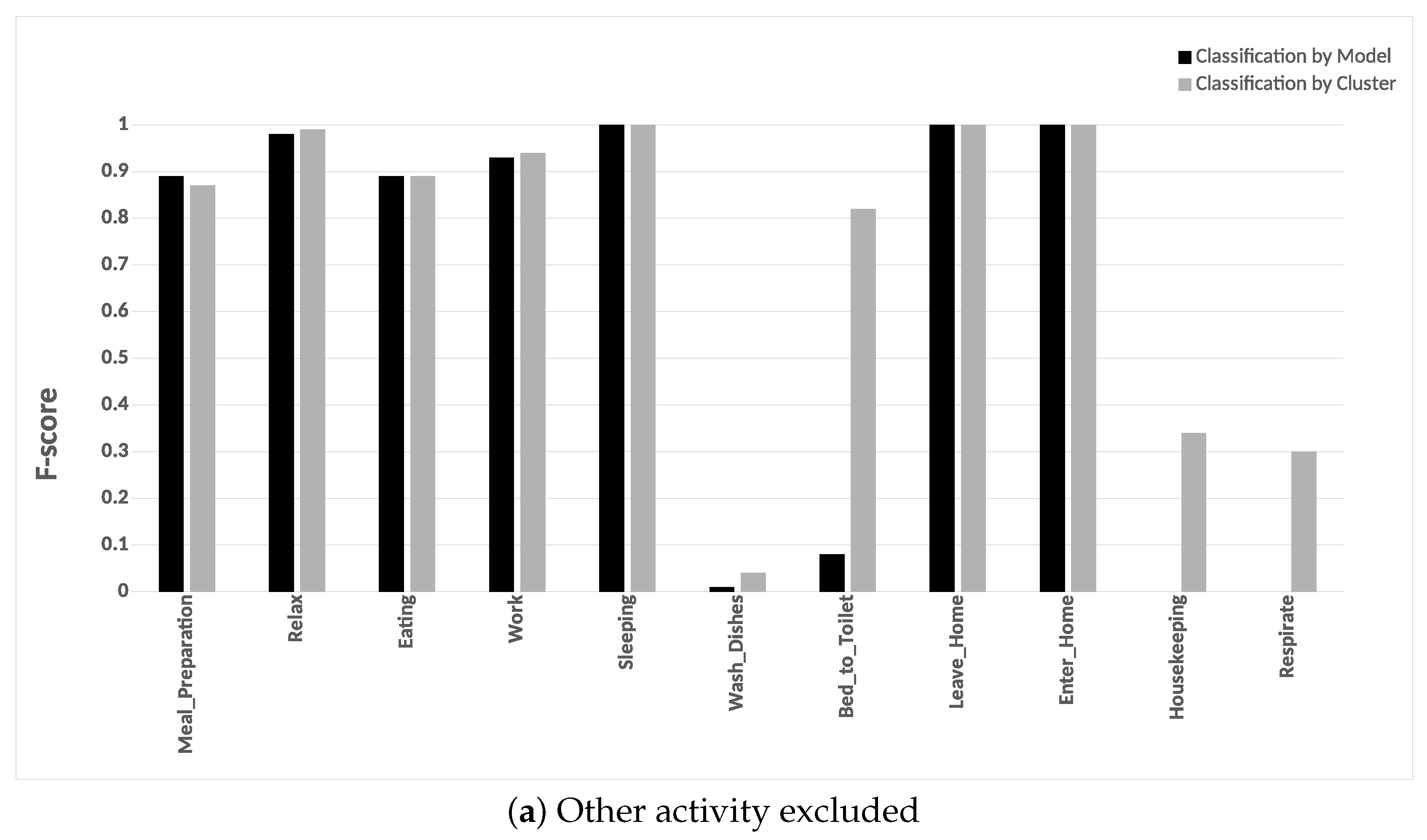 Sensors 20 02513 g024a
