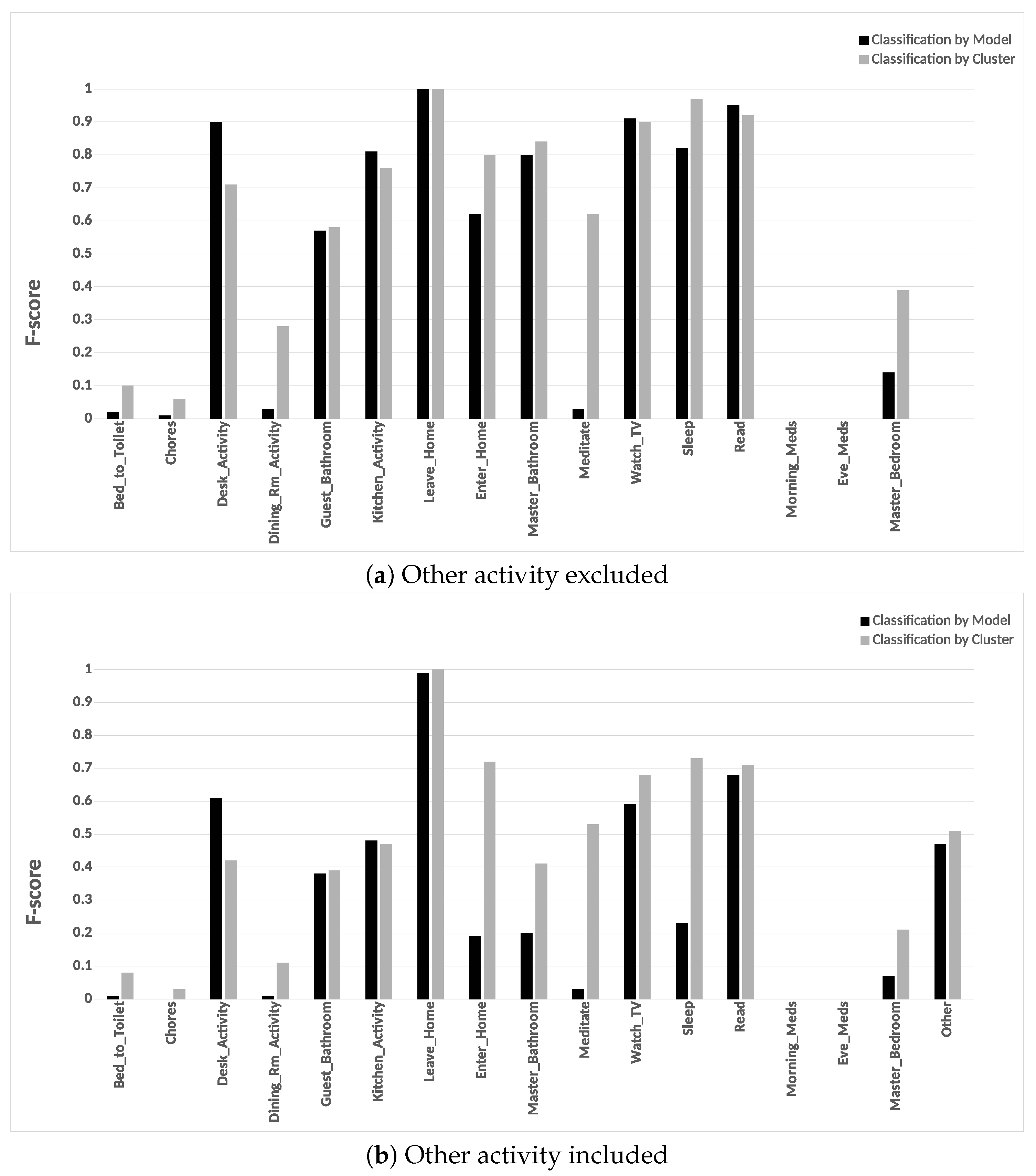 Sensors 20 02513 g025