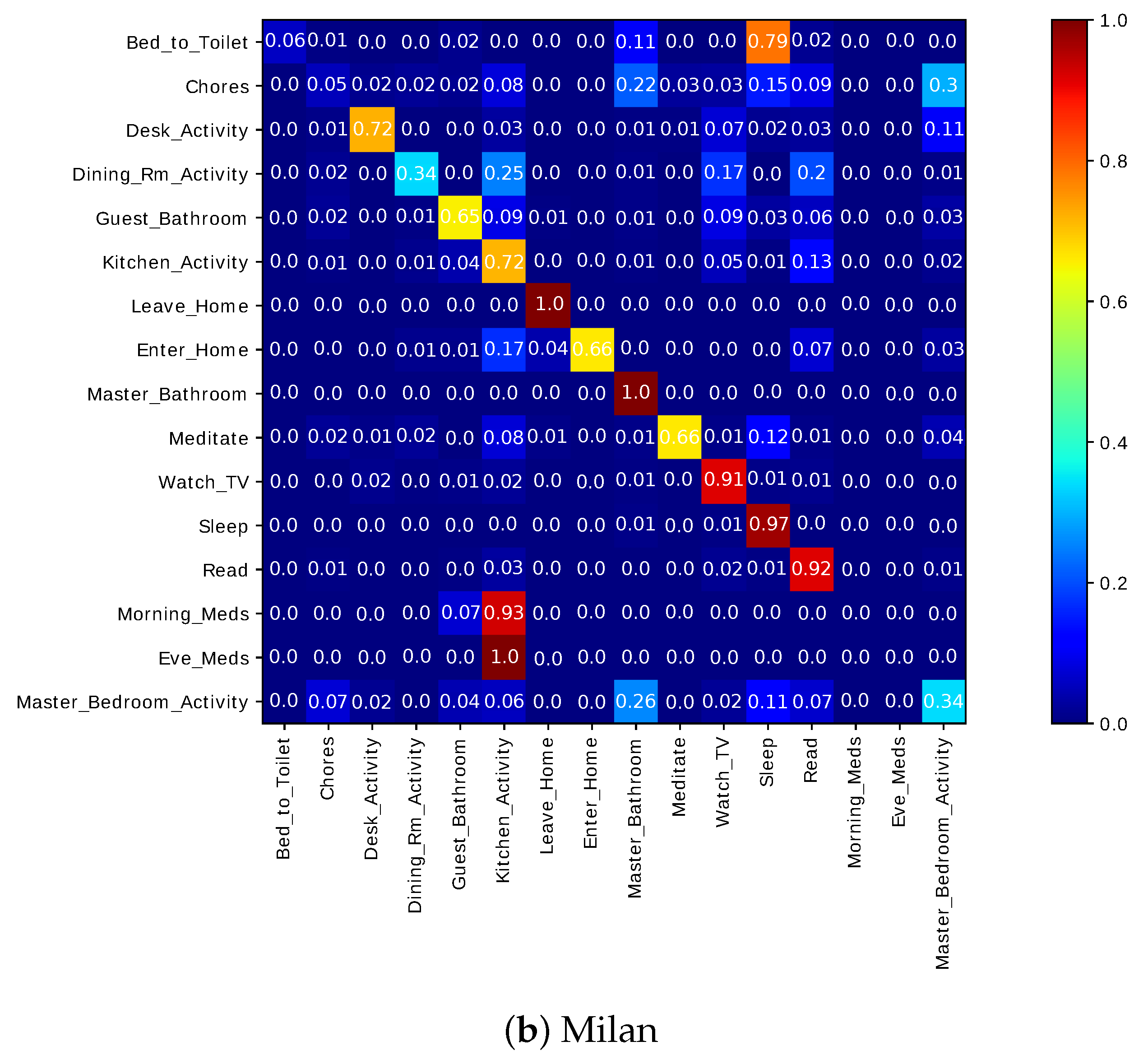 Sensors 20 02513 g026b