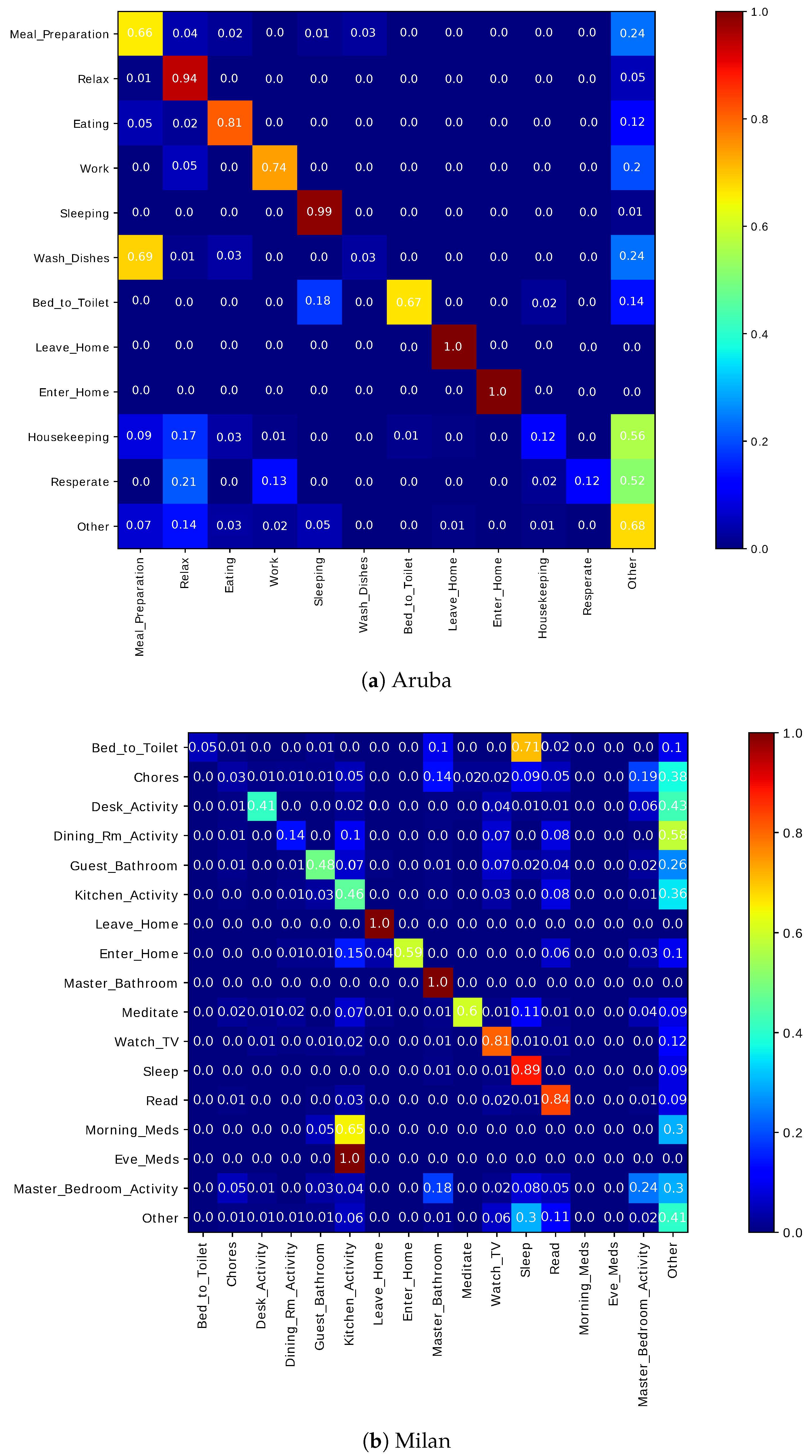 Sensors 20 02513 g027