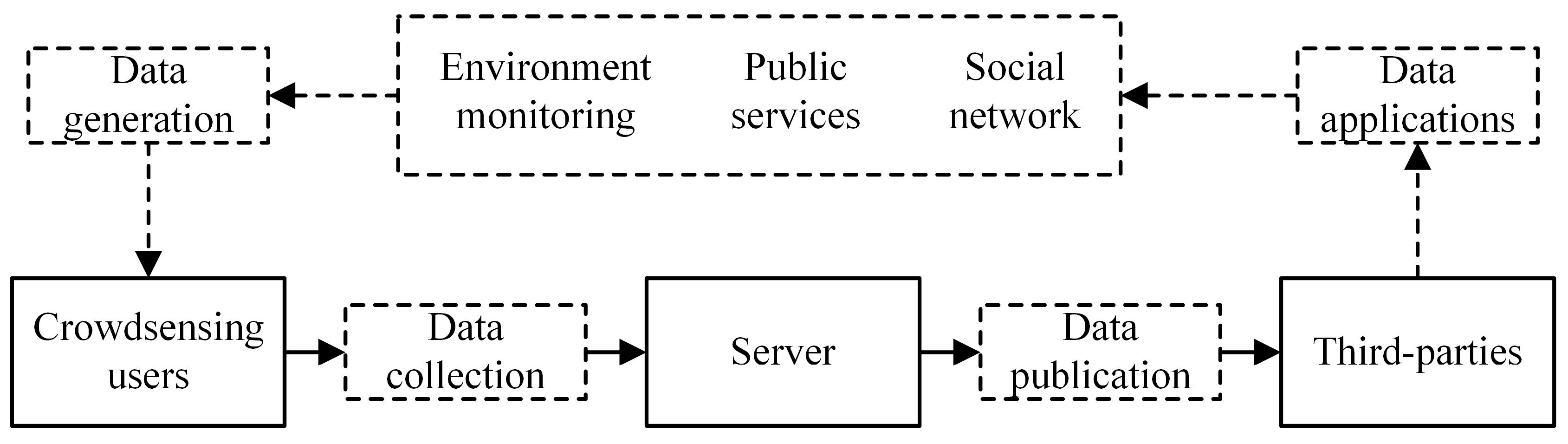 Sensors 20 02516 g001