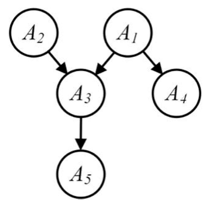 Sensors 20 02516 g002