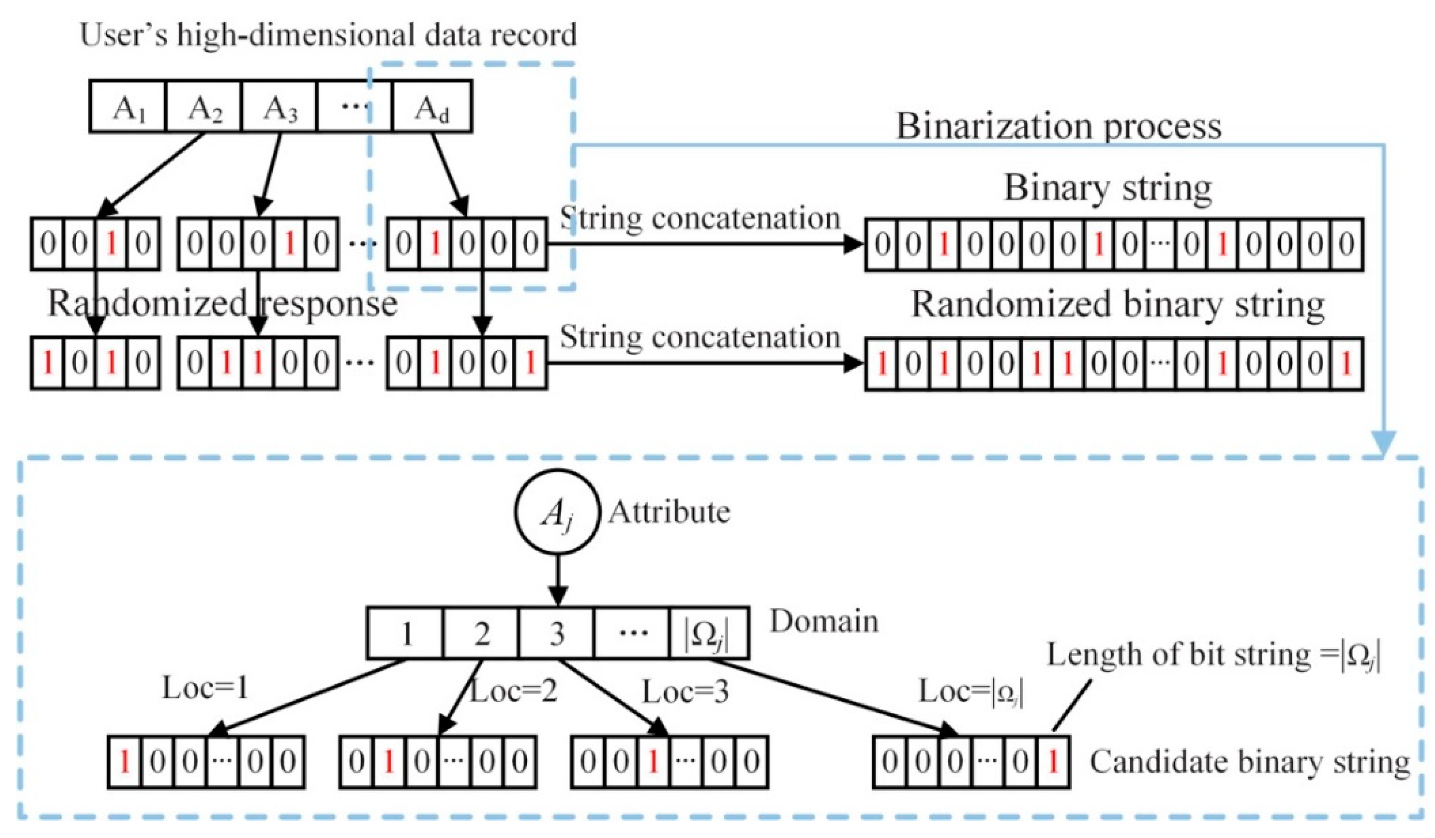 Sensors 20 02516 g004