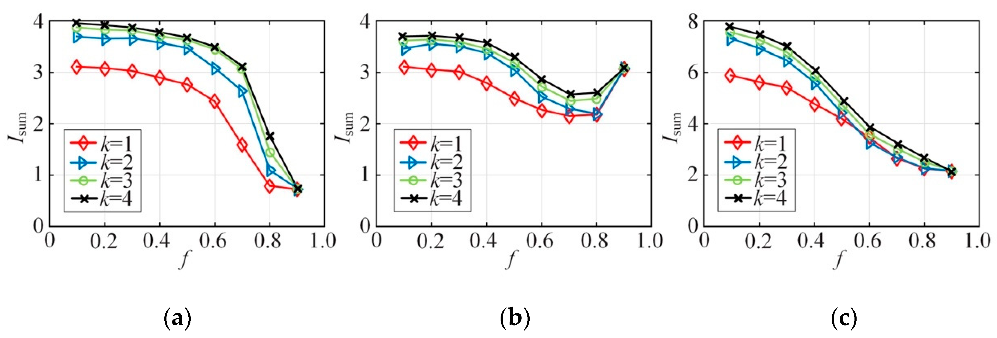 Sensors 20 02516 g005