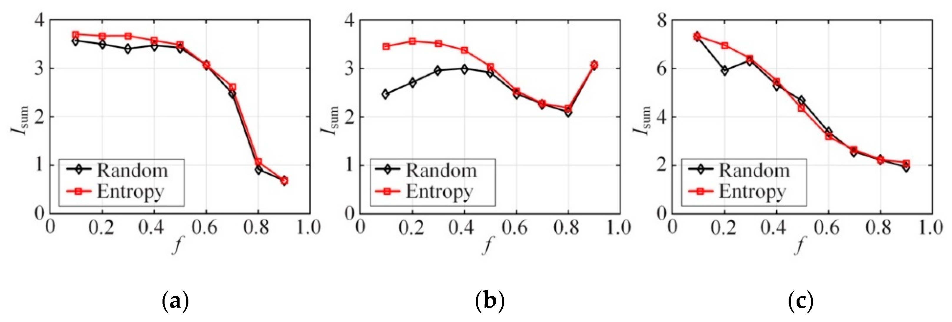 Sensors 20 02516 g006