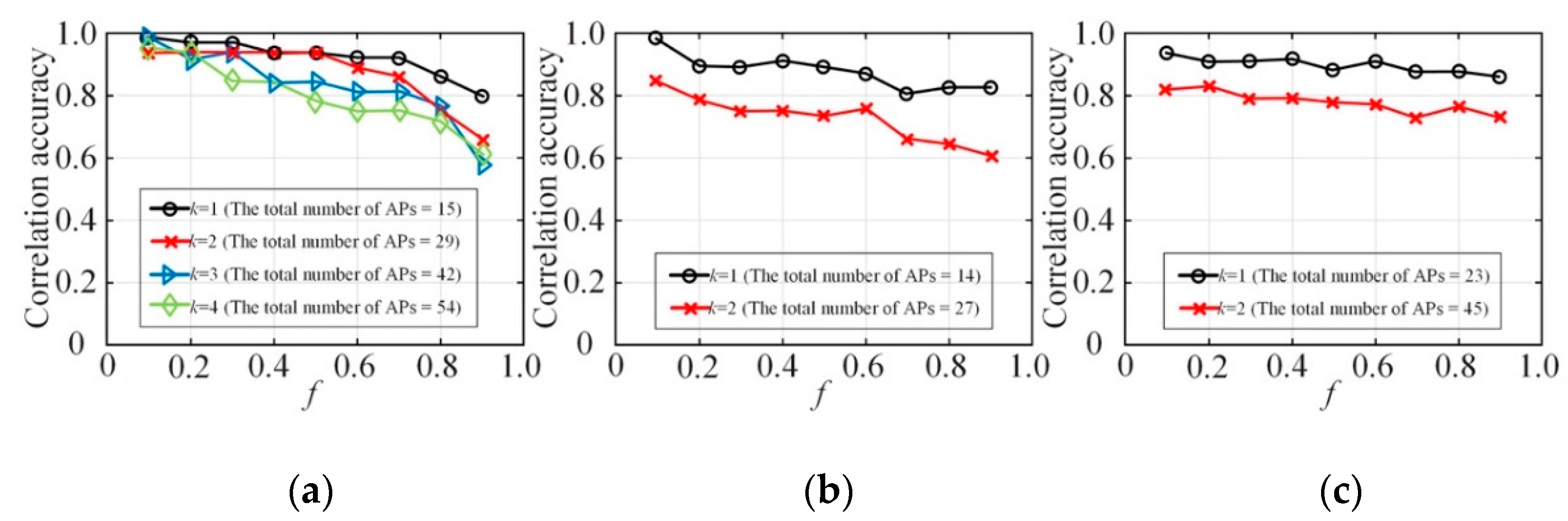Sensors 20 02516 g007
