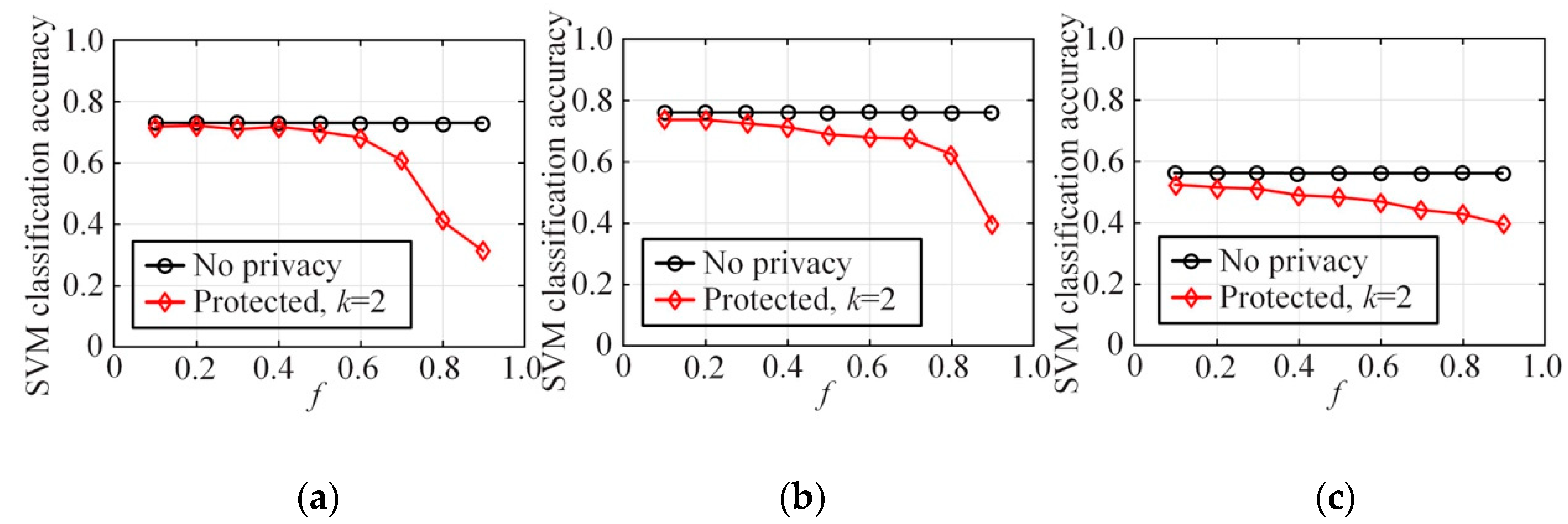 Sensors 20 02516 g010