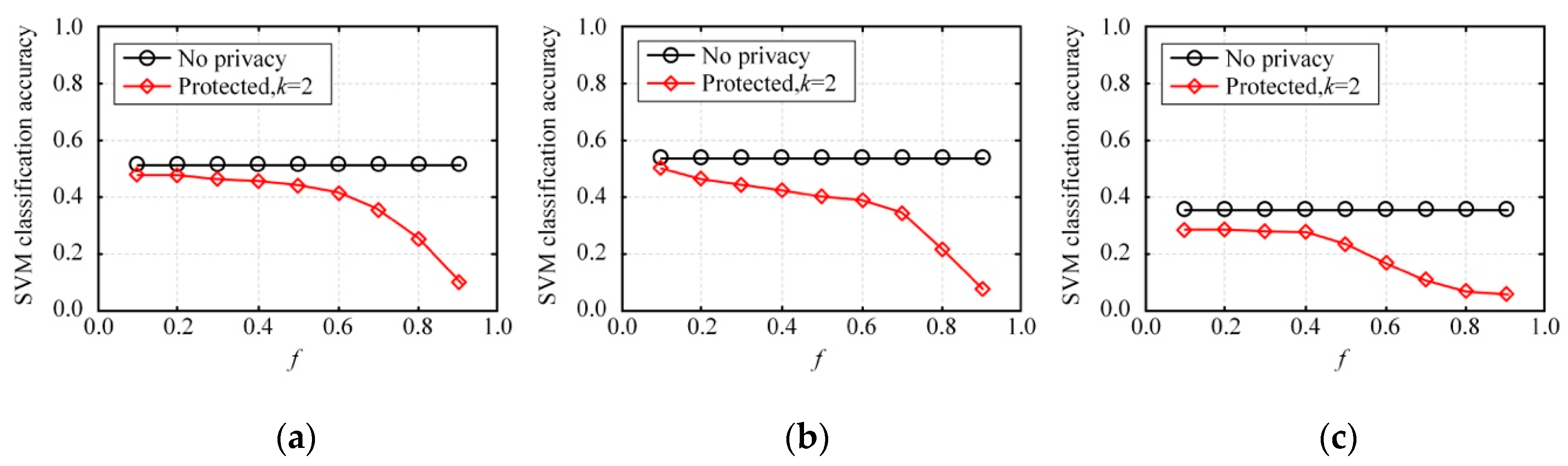Sensors 20 02516 g011